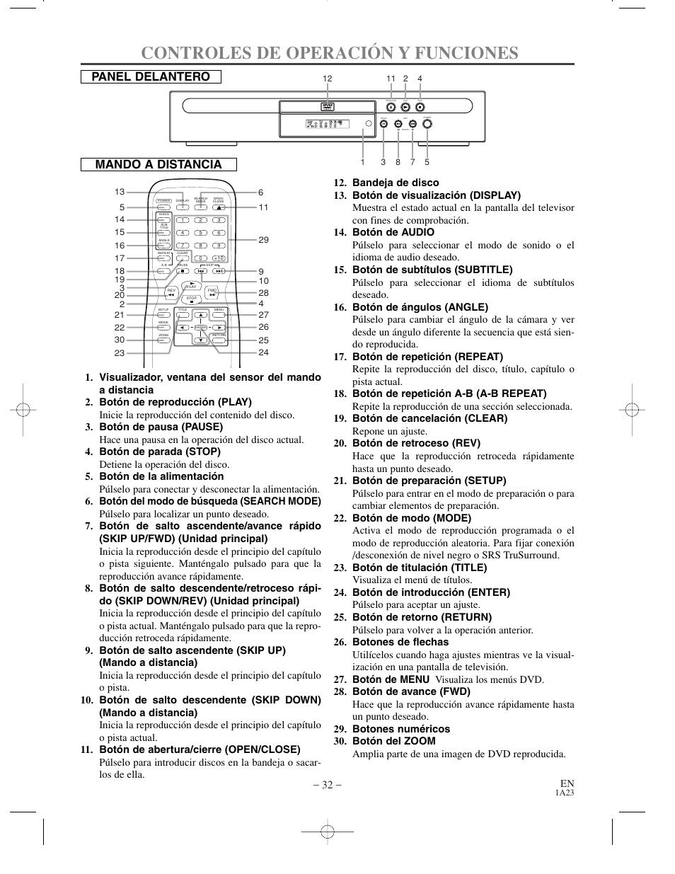 Controles de operación y funciones, Panel delantero mando a distancia | Sylvania SRDV200 User Manual | Page 32 / 36