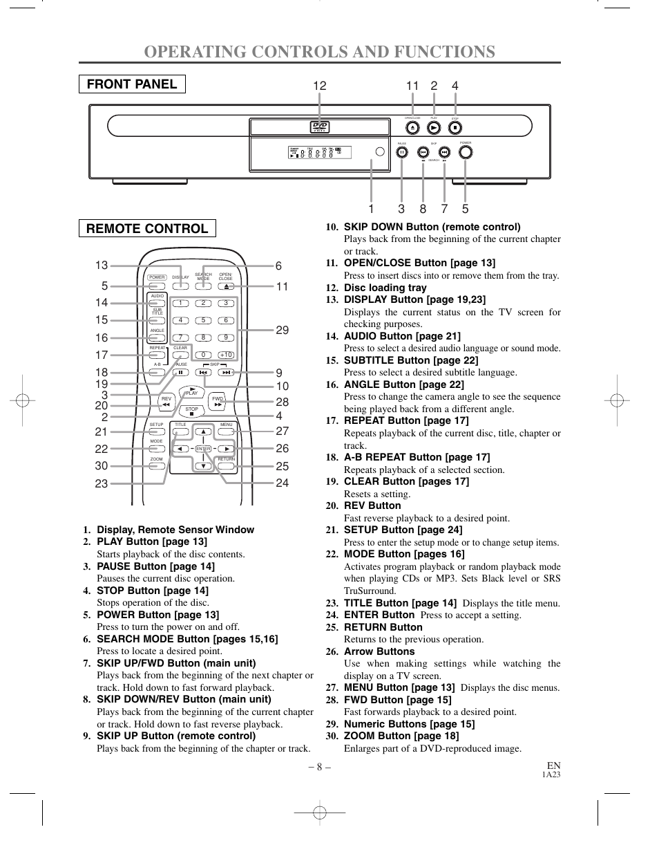 Operating controls and functions, Front panel remote control | Sylvania SRDV200 User Manual | Page 8 / 36
