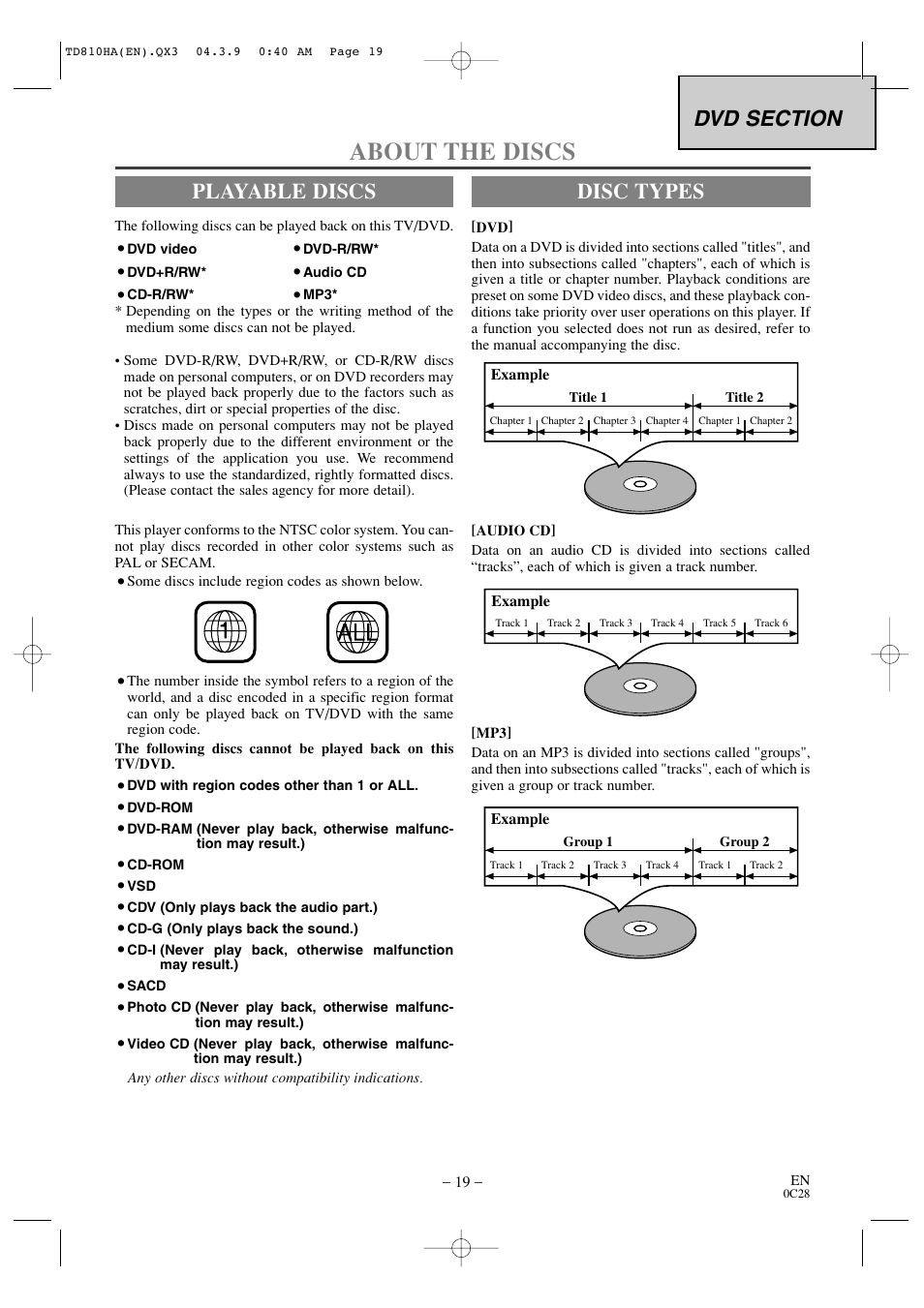 About the discs, Playable discs, Disc types | Sylvania 6520FDD User Manual | Page 19 / 34