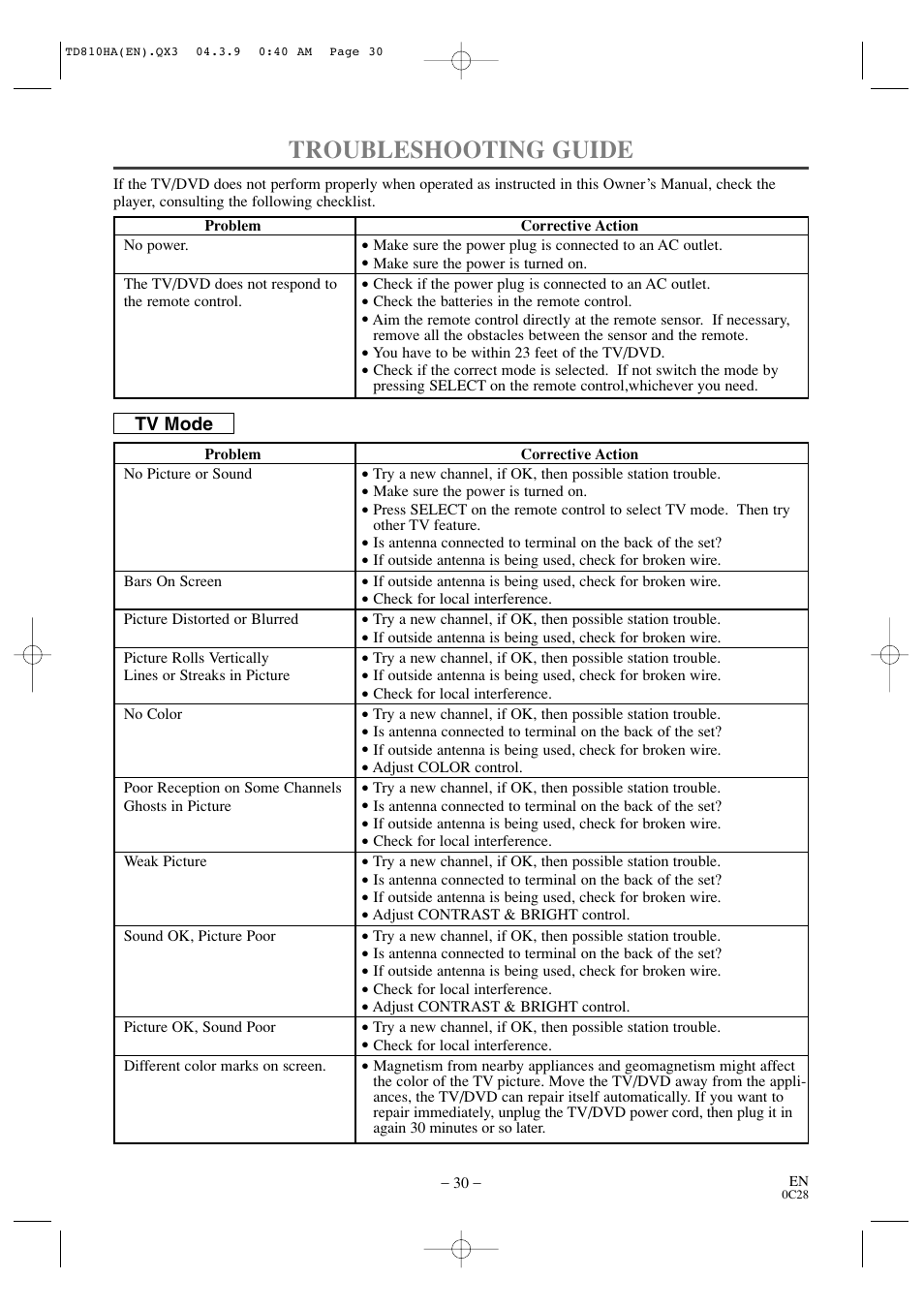 Troubleshooting guide | Sylvania 6520FDD User Manual | Page 30 / 34