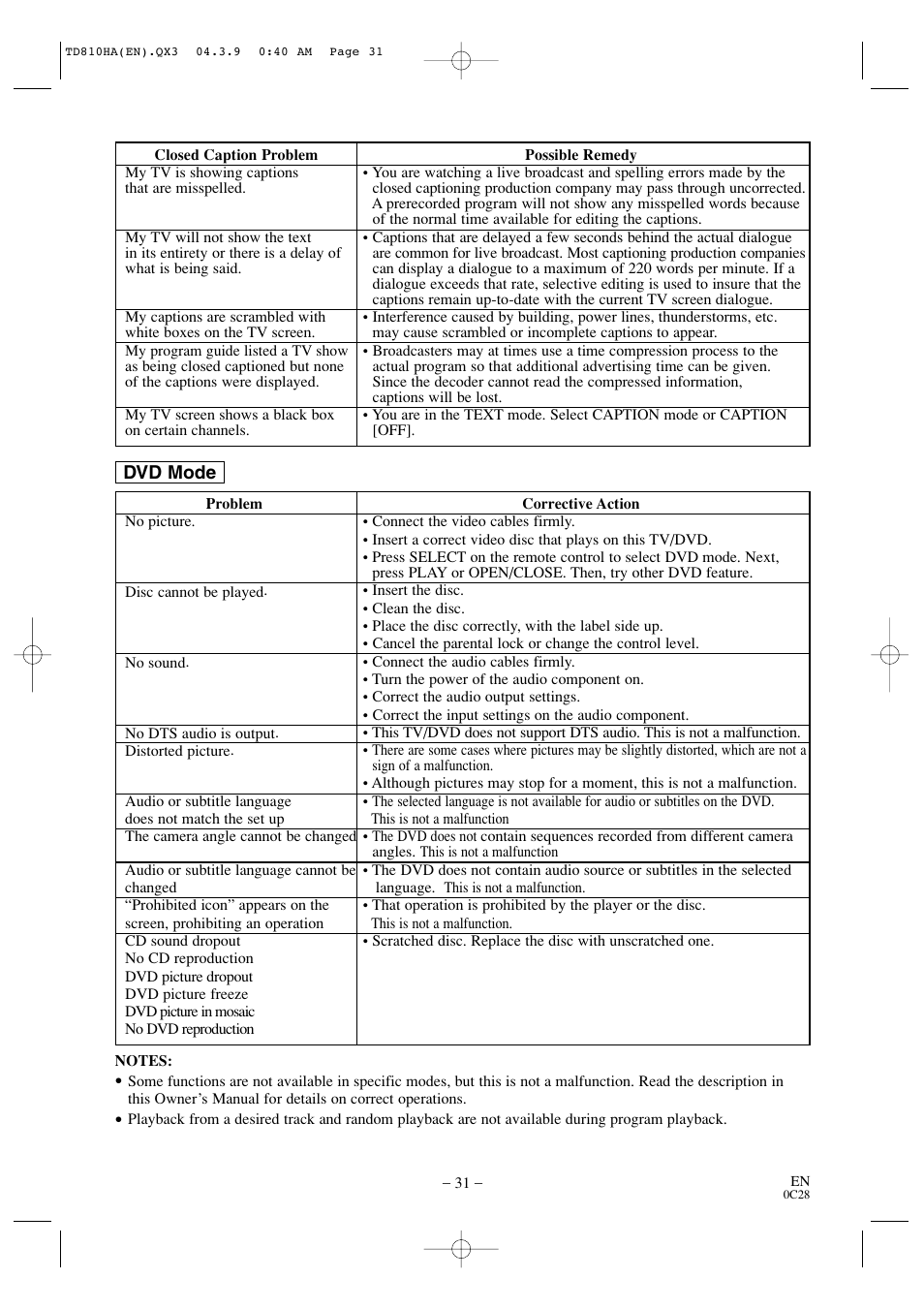 Sylvania 6520FDD User Manual | Page 31 / 34