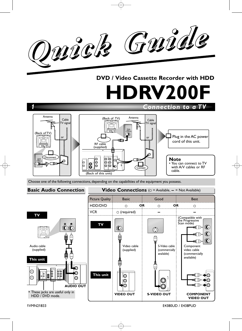 Sylvania HDRV200F User Manual | 156 pages