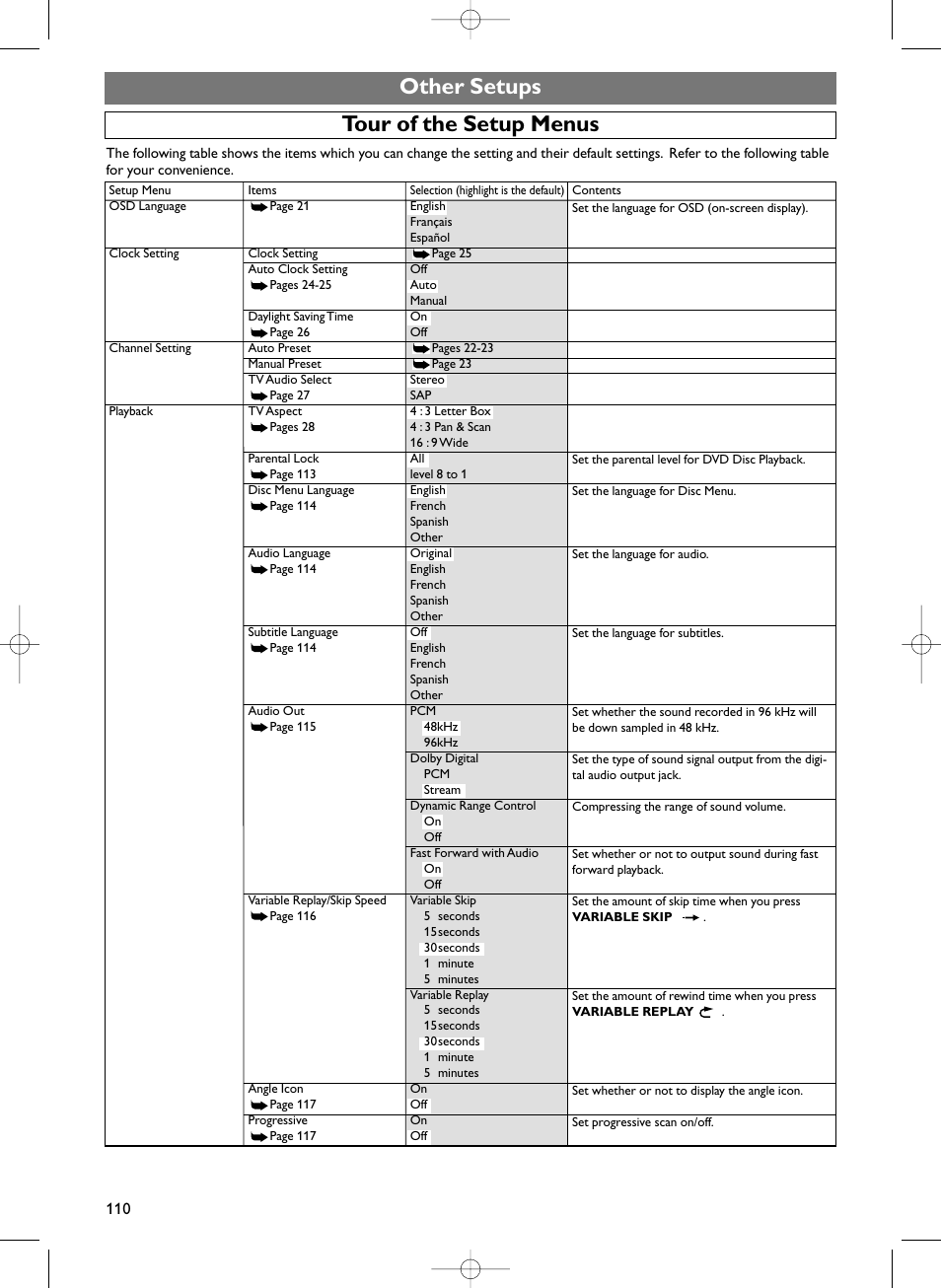 Other setups tour of the setup menus | Sylvania HDRV200F User Manual | Page 118 / 156