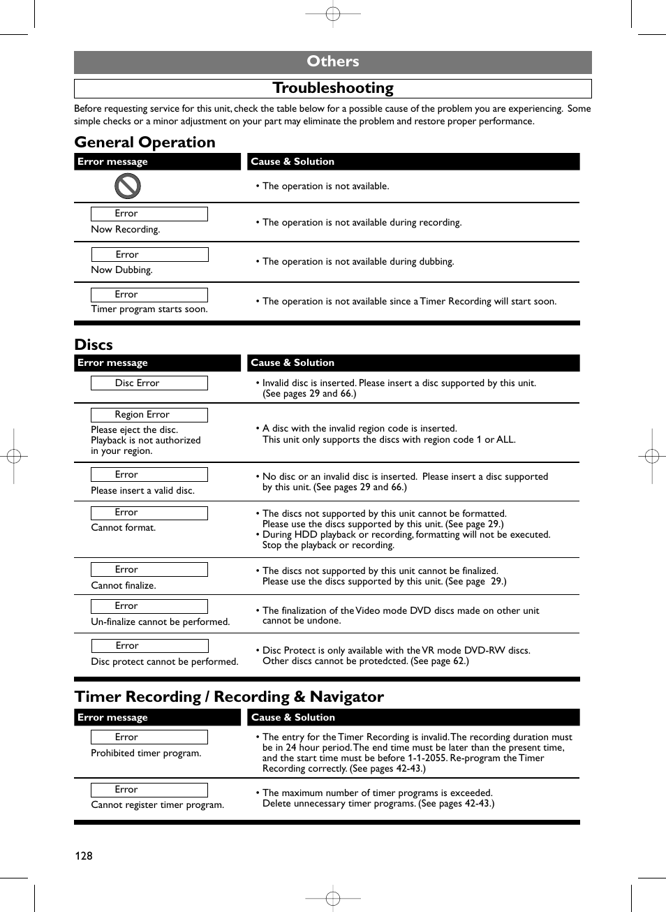 Others troubleshooting | Sylvania HDRV200F User Manual | Page 136 / 156