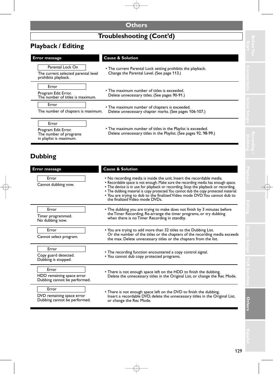 Others troubleshooting (cont’d) playback / editing, Dubbing | Sylvania HDRV200F User Manual | Page 137 / 156