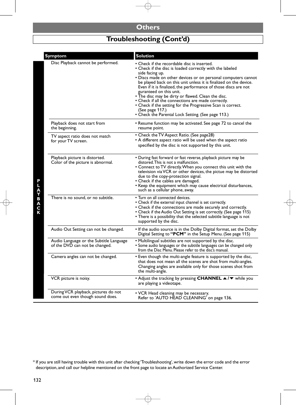 Others troubleshooting (cont’d) | Sylvania HDRV200F User Manual | Page 140 / 156