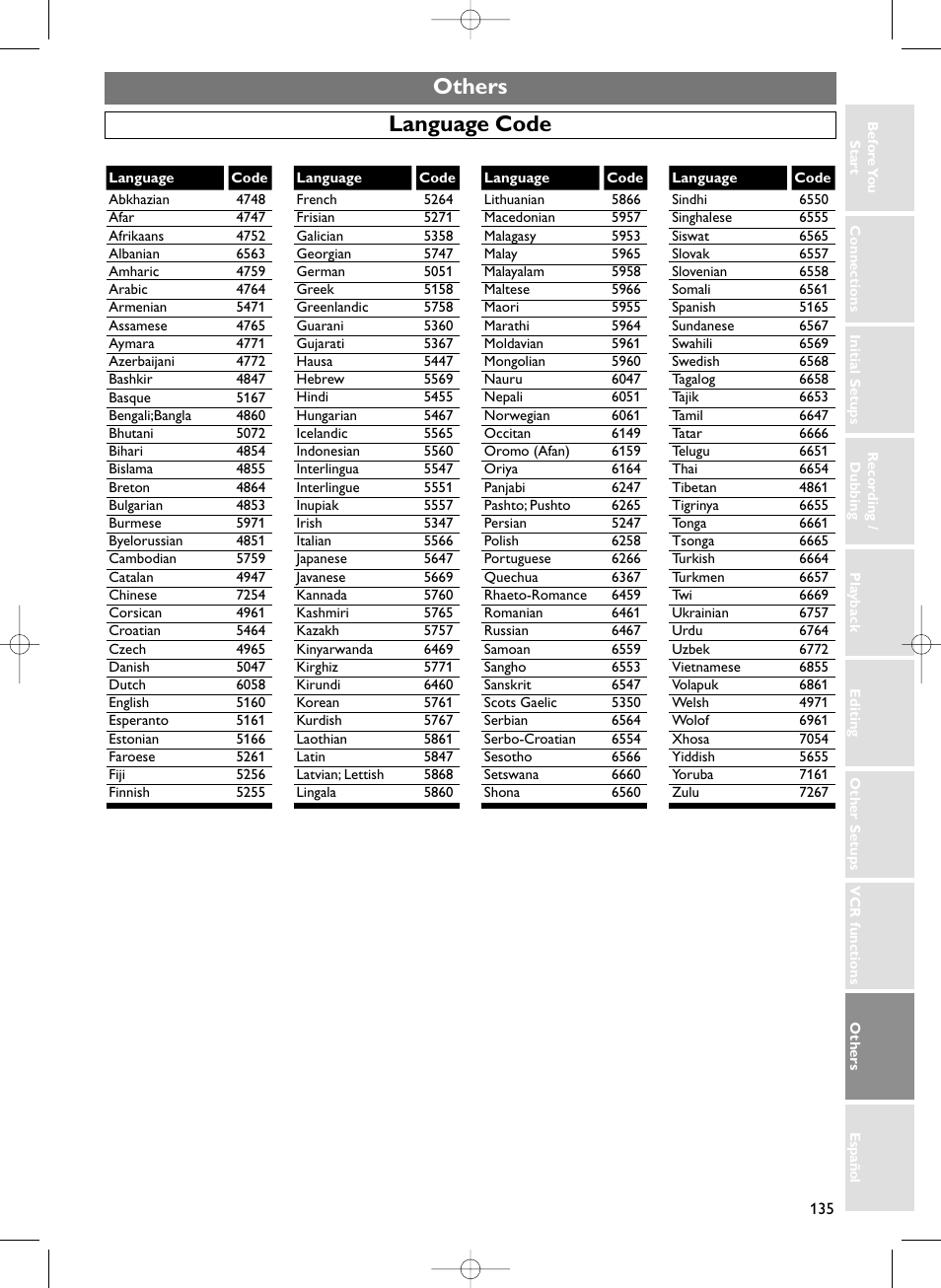 Others language code | Sylvania HDRV200F User Manual | Page 143 / 156