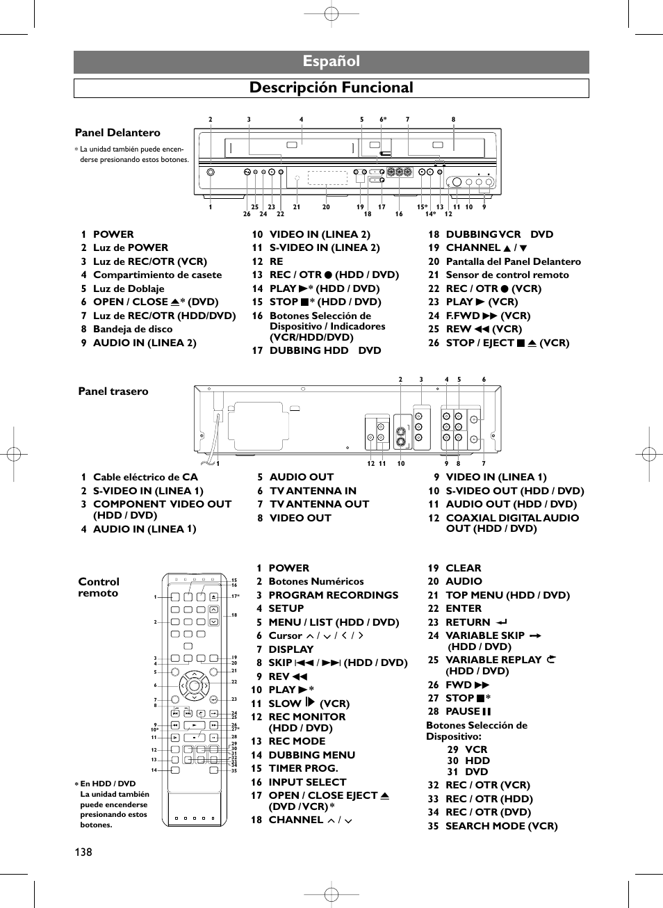 Español descripción funcional, Panel delantero, Panel trasero | Control remoto, Hdd / dvd) 25 variable replay | Sylvania HDRV200F User Manual | Page 146 / 156