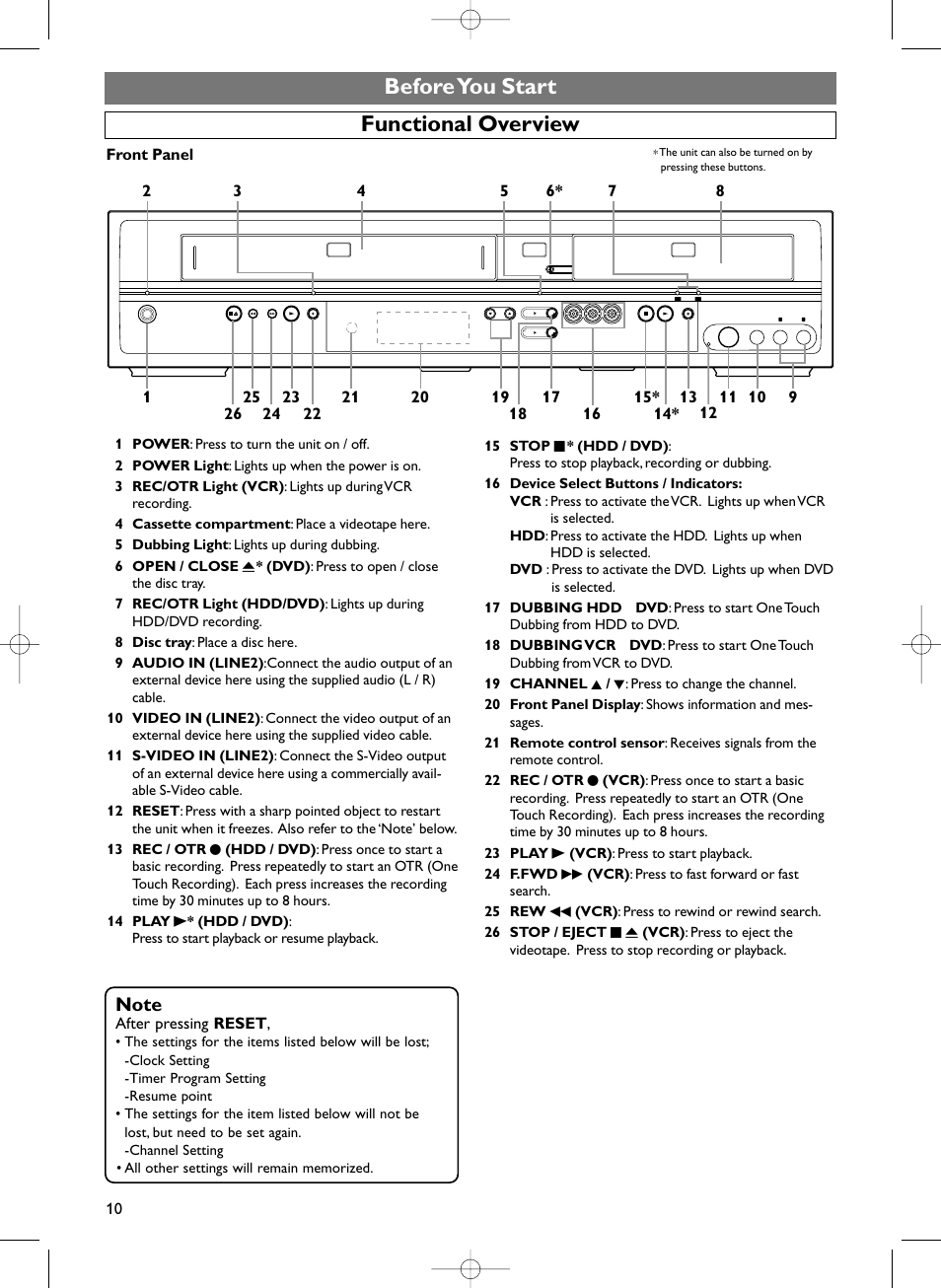 Before you start functional overview, Front panel, After pressing reset | Sylvania HDRV200F User Manual | Page 18 / 156