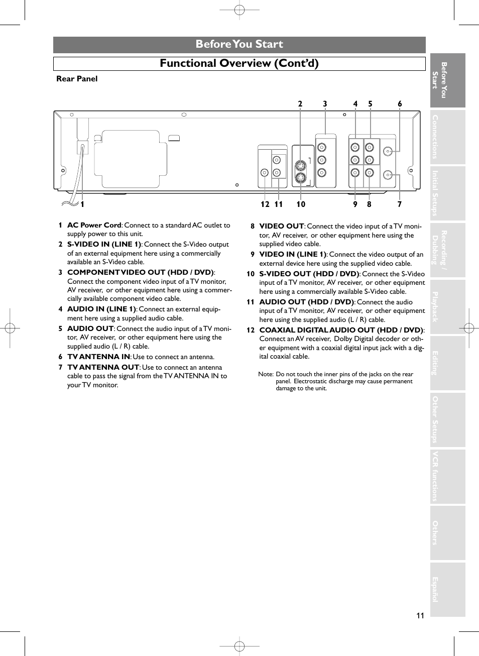 Before you start functional overview (cont’d), Rear panel | Sylvania HDRV200F User Manual | Page 19 / 156