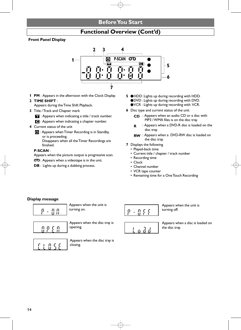 Vcr hdd dvd, Before you start functional overview (cont’d) | Sylvania HDRV200F User Manual | Page 22 / 156