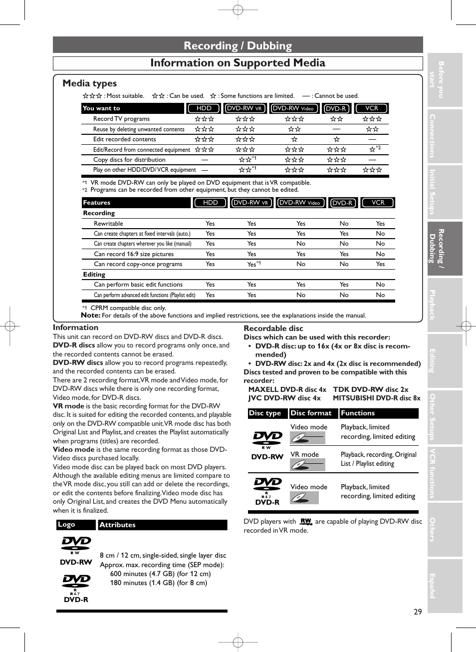 Recording / dubbing, Information on supported media, Media types | Sylvania HDRV200F User Manual | Page 37 / 156