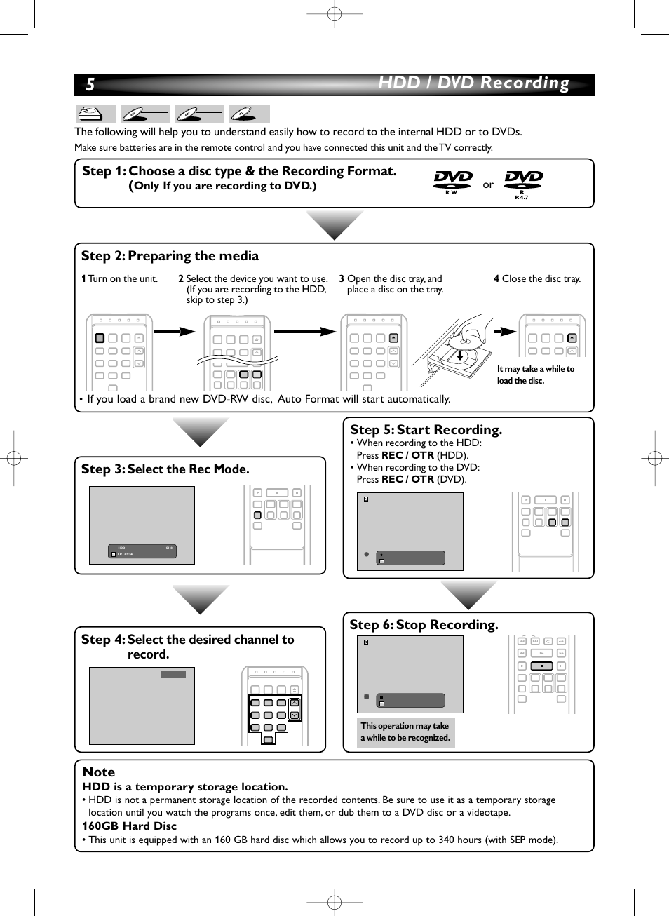 5hdd / dvd recording, Step 1: choose a disc type & the recording format, Step 5: start recording | Step 4: select the desired channel to record, Step 6: stop recording, Step 3: select the rec mode, Step 2: preparing the media, Only if you are recording to dvd.) or, Hdd is a temporary storage location, 160gb hard disc | Sylvania HDRV200F User Manual | Page 5 / 156