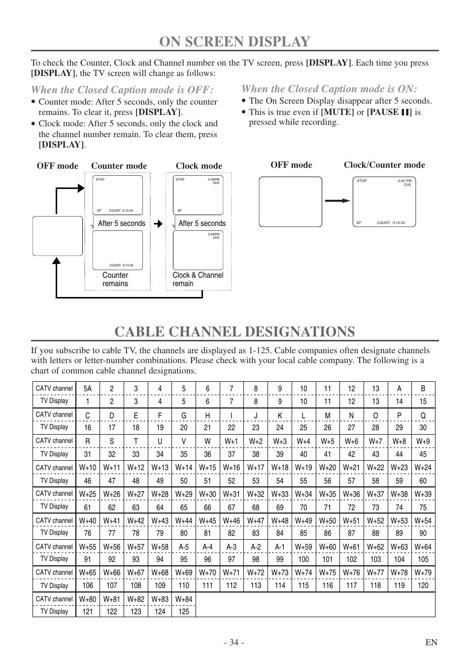 On screen display, Cable channel designations, When the closed caption mode is off | When the closed caption mode is on | Sylvania 6724DF User Manual | Page 34 / 56