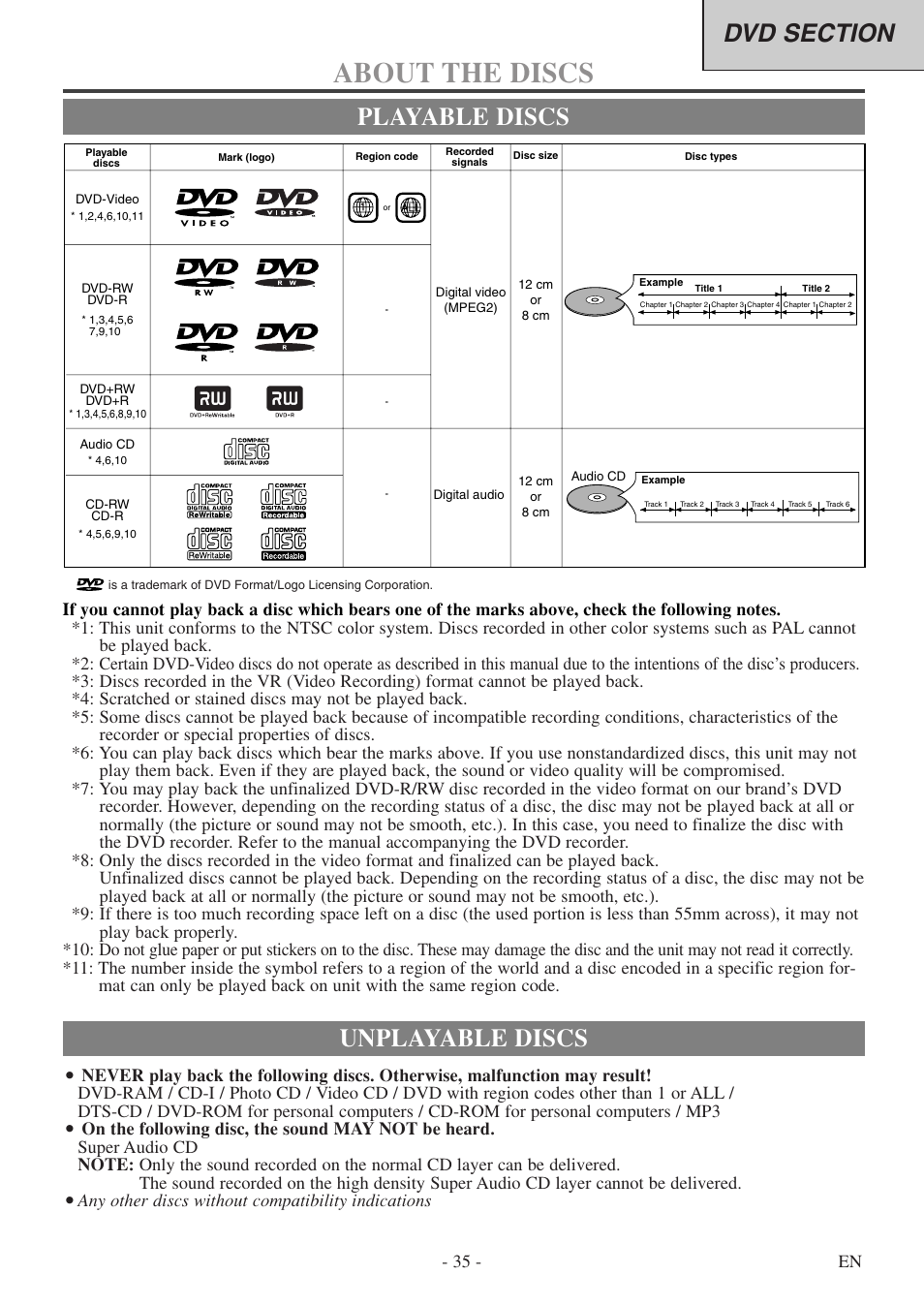 About the discs, Playable discs unplayable discs, 35 - en | Any other discs without compatibility indications | Sylvania 6724DF User Manual | Page 35 / 56