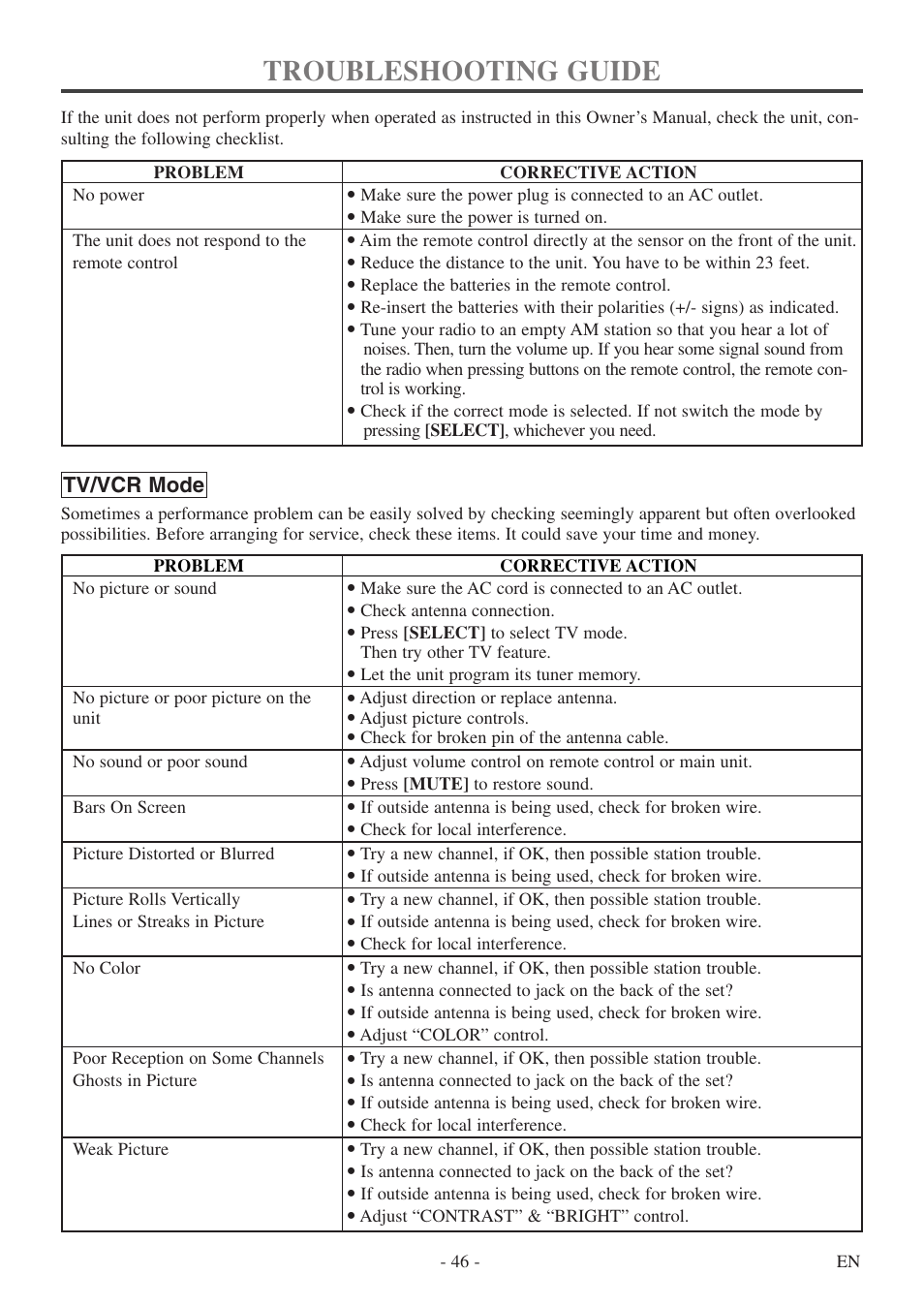 Troubleshooting guide | Sylvania 6724DF User Manual | Page 46 / 56