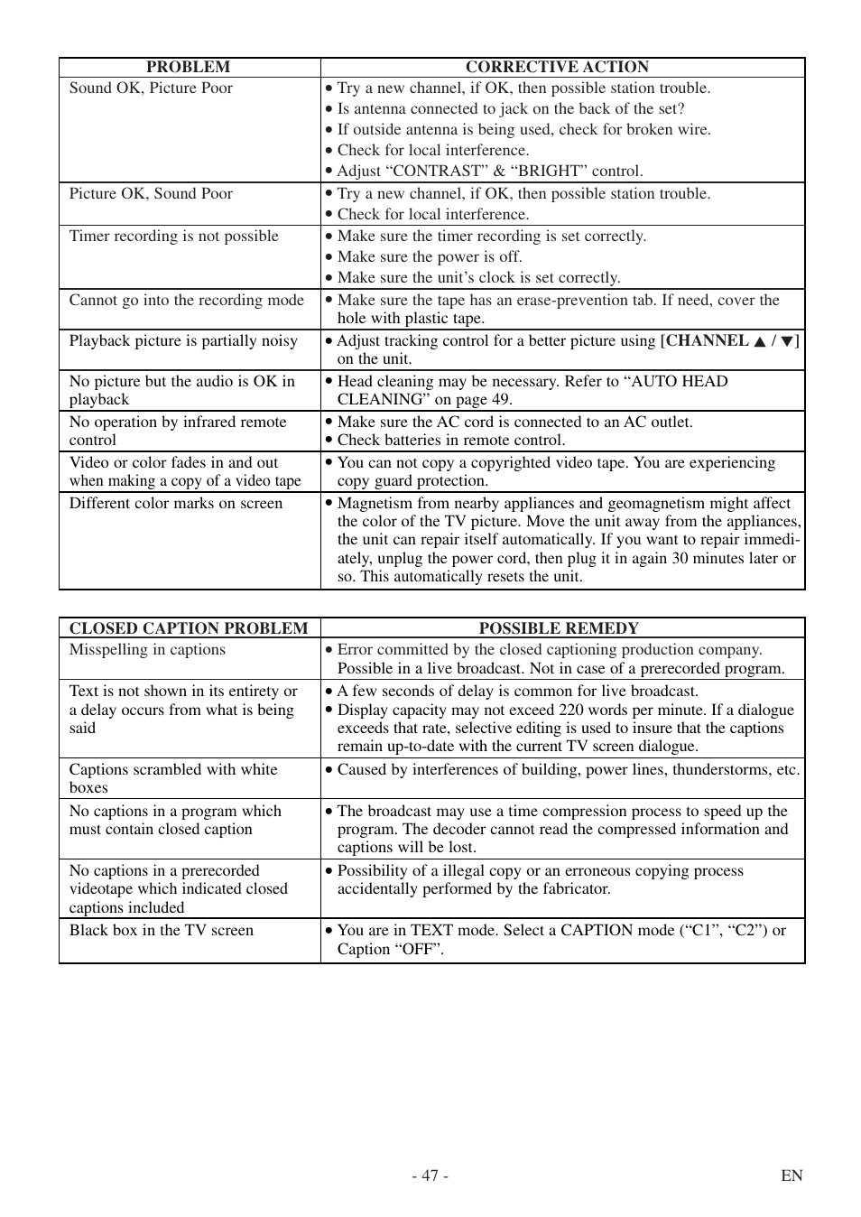 Sylvania 6724DF User Manual | Page 47 / 56