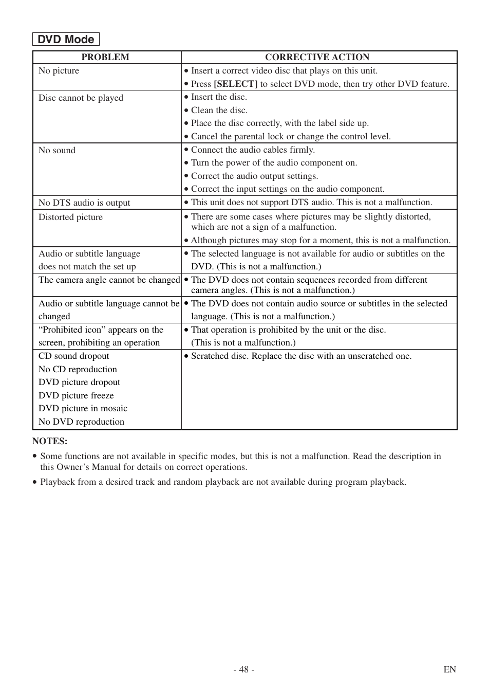 Sylvania 6724DF User Manual | Page 48 / 56
