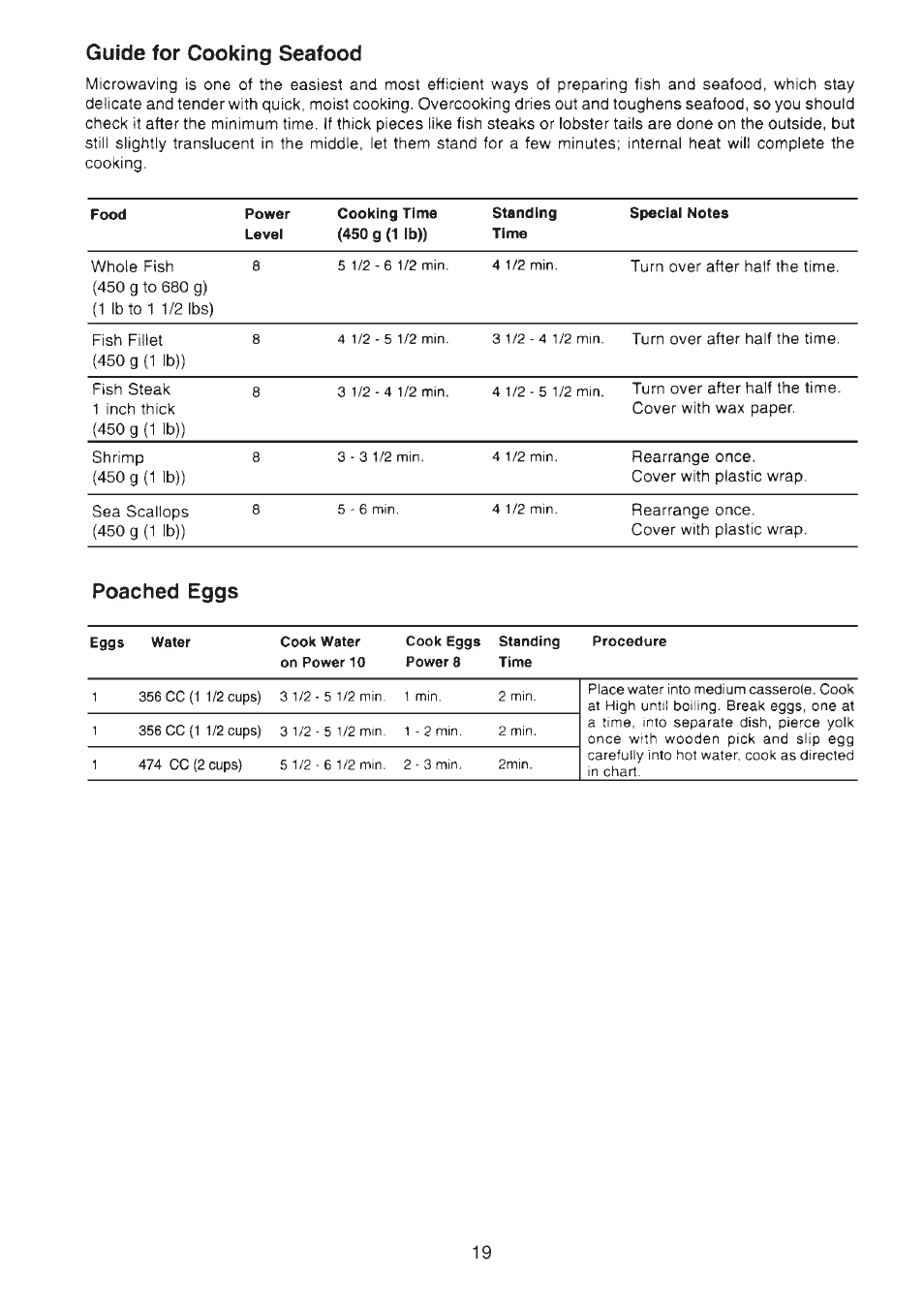 Sylvania SM81015 User Manual | Page 22 / 25