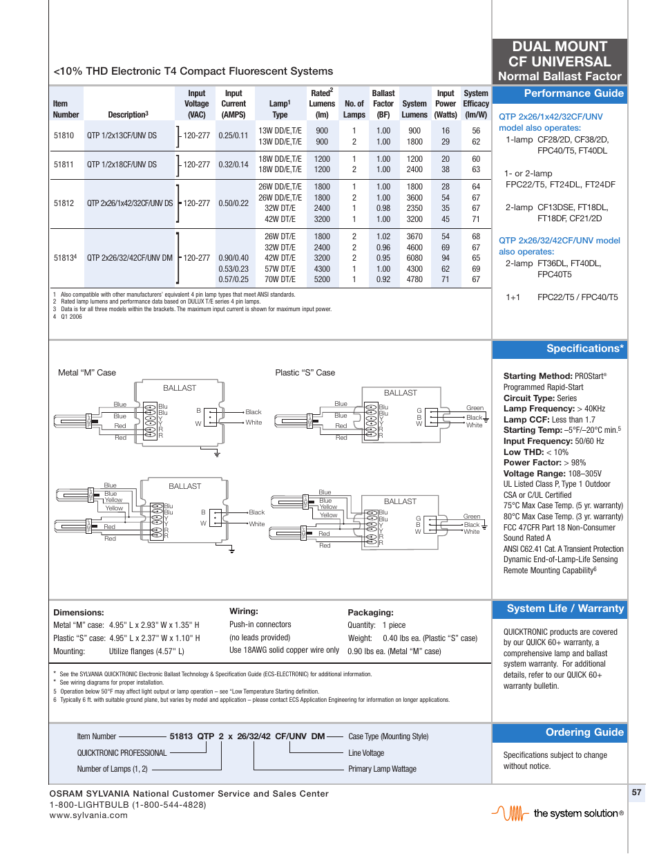 Dual mount cf universal, Normal ballast factor, System life / warranty | Sylvania QUICKTRONIC T4 User Manual | Page 2 / 2