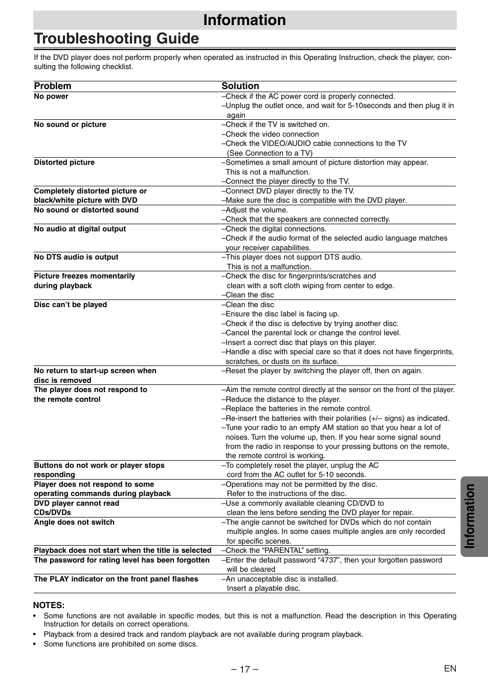 Troubleshooting guide, Information, Inf ormation | Sylvania DVL100E User Manual | Page 17 / 20