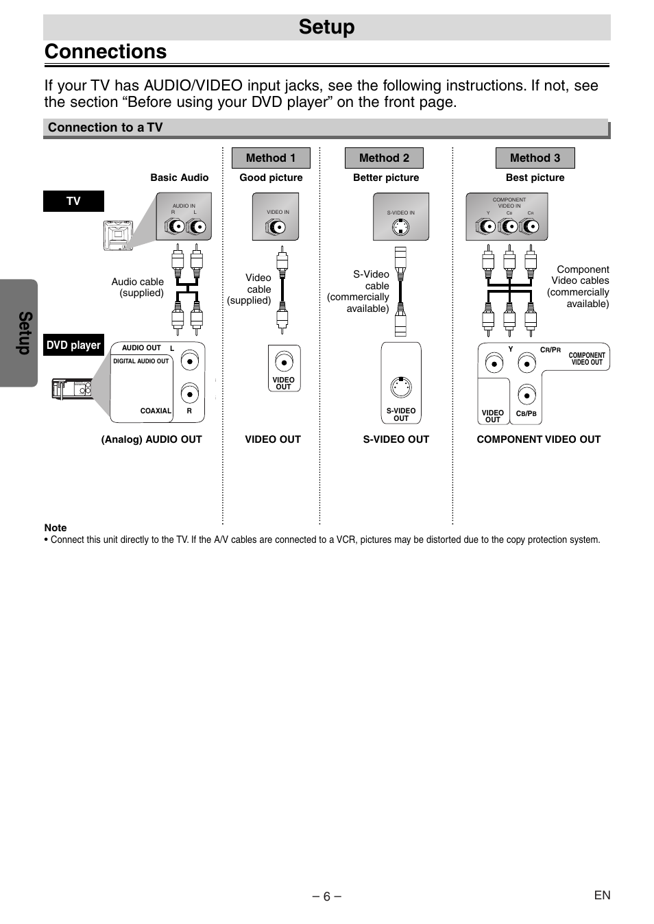 Connections, Setup, Connection to a tv | Sylvania DVL100E User Manual | Page 6 / 20