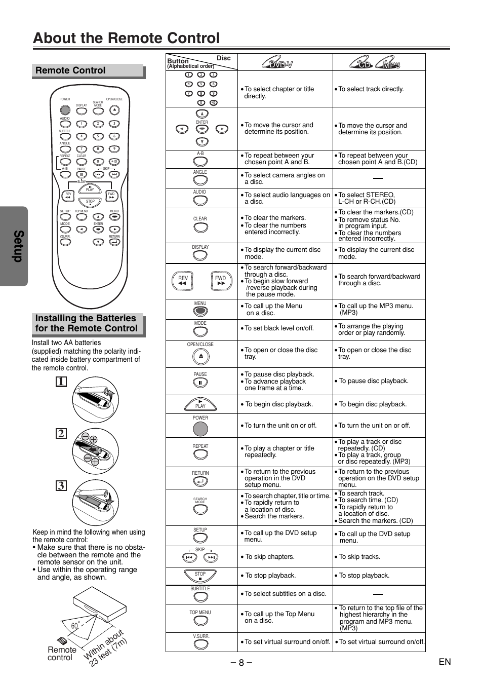 About the remote control, Setup, Installing the batteries for the remote control | Remote control, Within about 23 f eet (7m) remote control, Dvd-v, Dvd-v cd cd mp3 mp3 mp3 | Sylvania DVL100E User Manual | Page 8 / 20