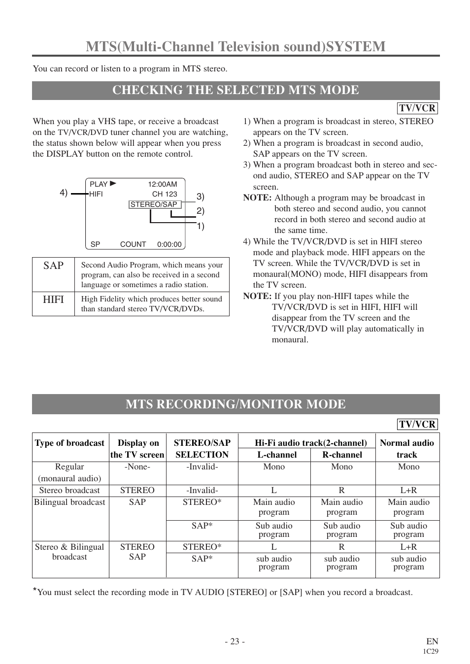 Mts(multi-channel television sound)system, Checking the selected mts mode, Mts recording/monitor mode | Hifi | Sylvania 6720FDE User Manual | Page 23 / 56