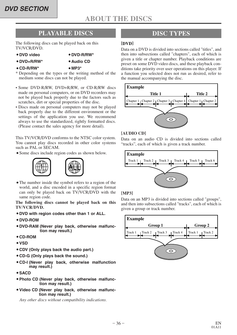 About the discs, Disc types, Playable discs | Sylvania 6720FDE User Manual | Page 36 / 56
