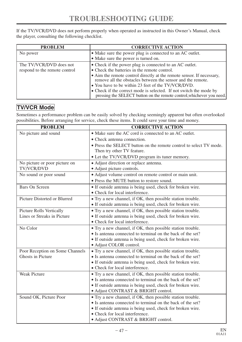 Troubleshooting guide | Sylvania 6720FDE User Manual | Page 47 / 56