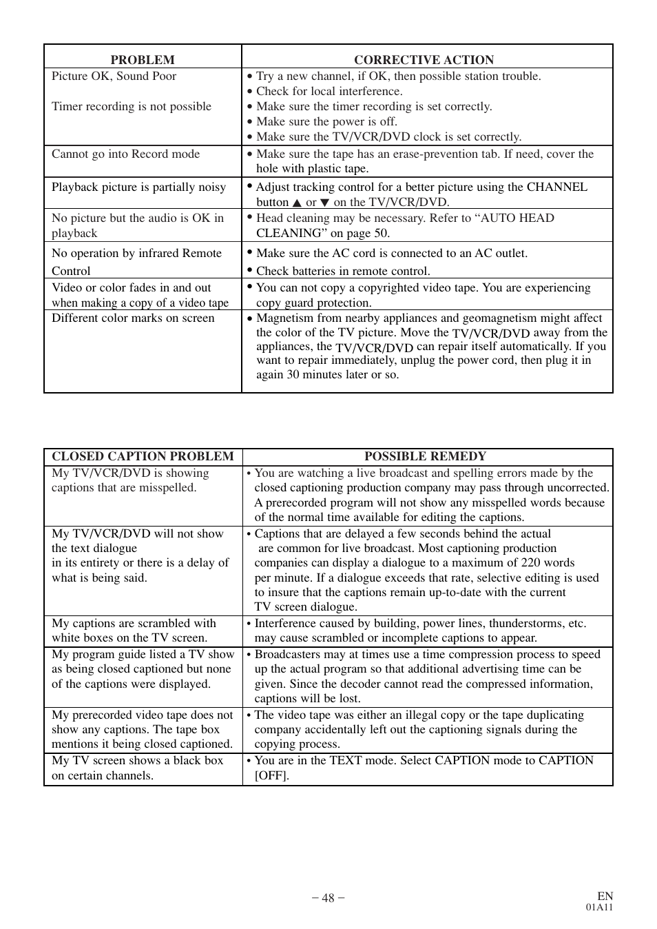 Sylvania 6720FDE User Manual | Page 48 / 56