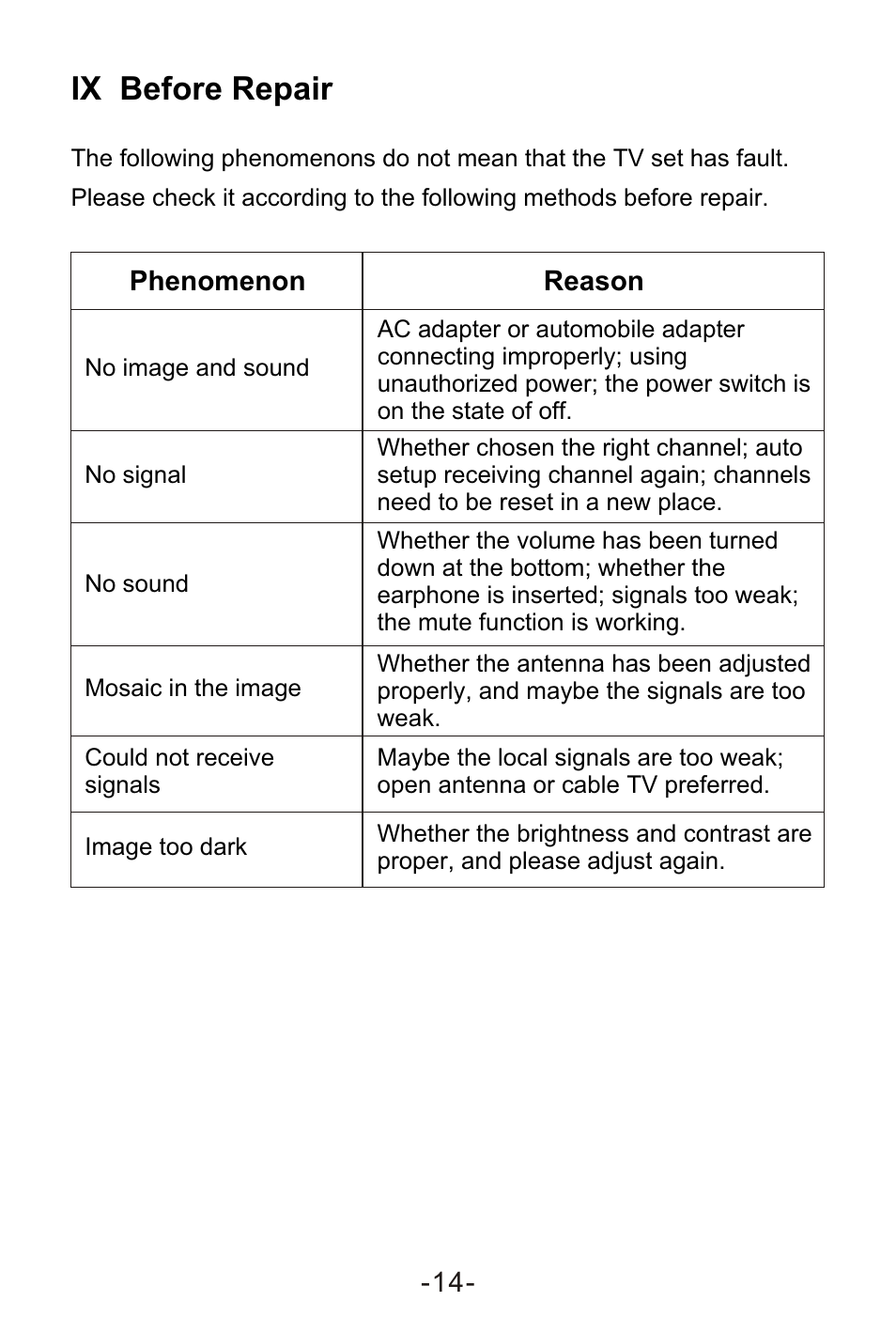 Т³гж 16, Ix before repair | Sylvania SRT902A User Manual | Page 16 / 19