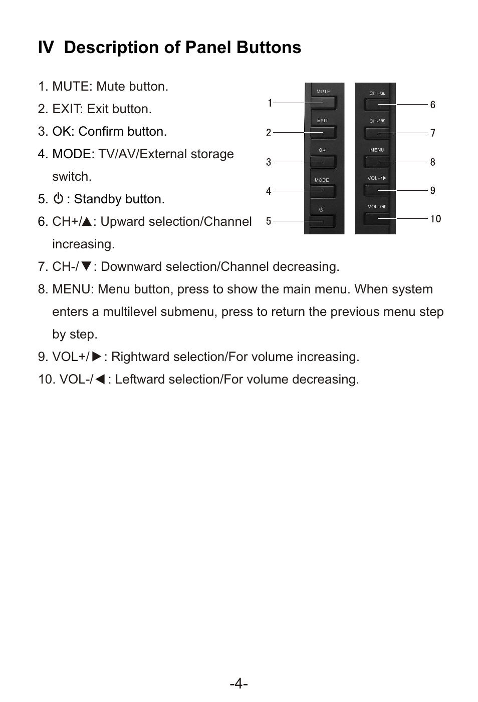 Т³гж 6, Iv description of panel buttons | Sylvania SRT902A User Manual | Page 6 / 19