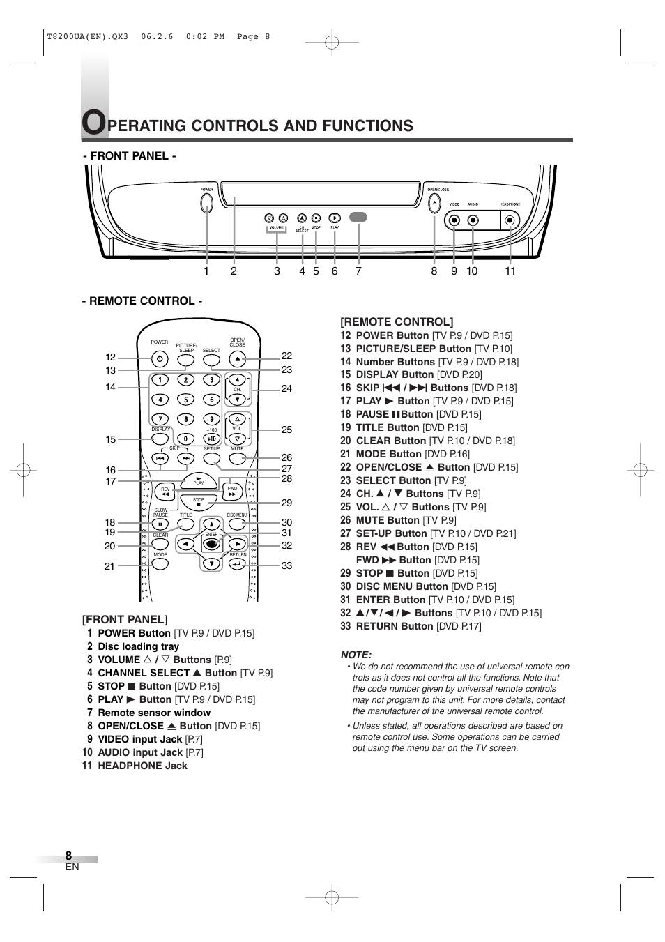 Perating controls and functions | Sylvania 6513DG User Manual | Page 8 / 36