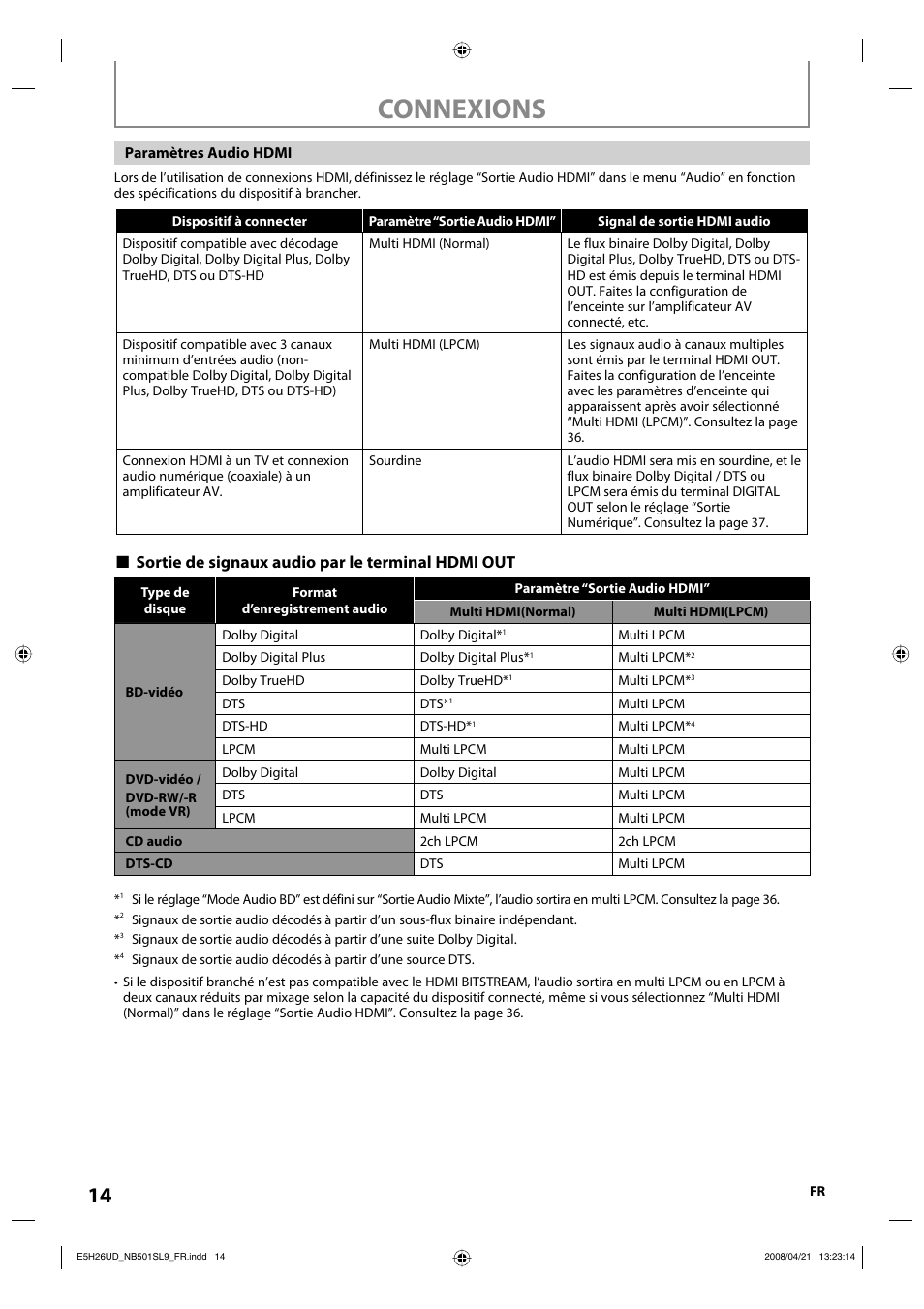 Connexions, Sortie de signaux audio par le terminal hdmi out | Sylvania NB501SL9 User Manual | Page 114 / 148