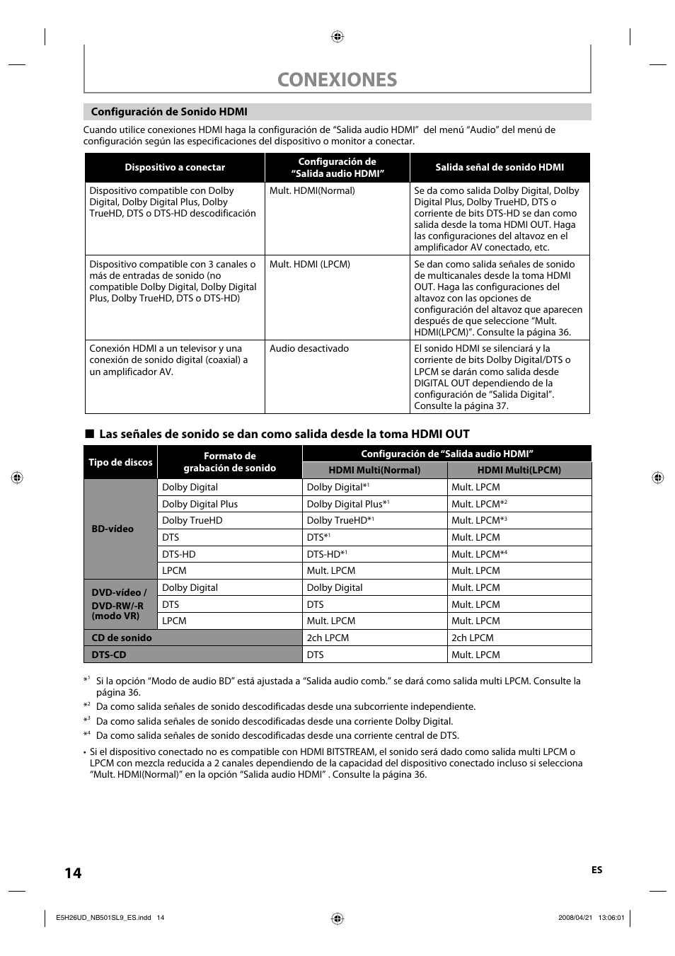 Conexiones | Sylvania NB501SL9 User Manual | Page 65 / 148