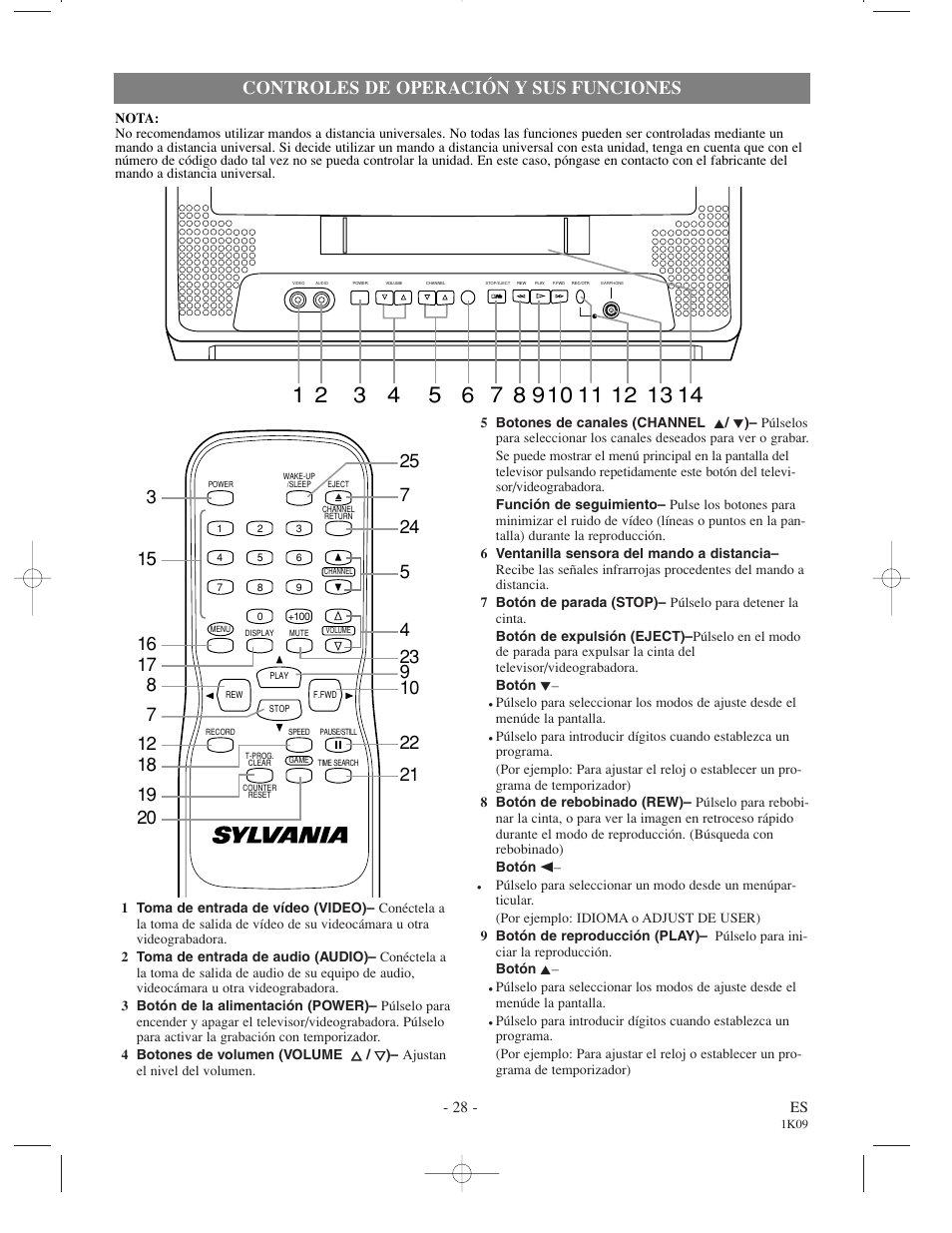 Controles de operación y sus funciones | Sylvania SRC2213 User Manual | Page 28 / 32