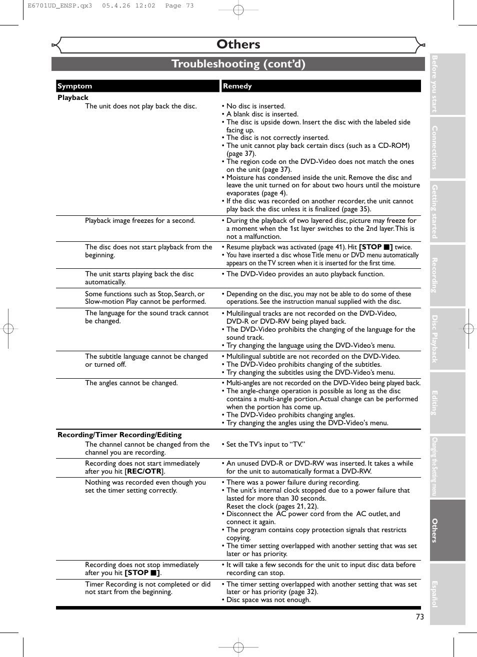 Others, Troubleshooting (cont’d) | Sylvania DVR95DF User Manual | Page 75 / 82