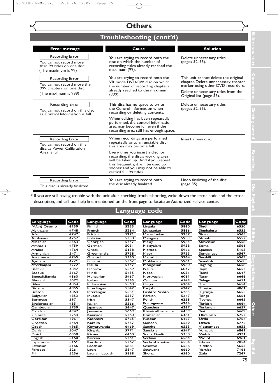 Others, Troubleshooting (cont’d), Language code | Sylvania DVR95DF User Manual | Page 77 / 82
