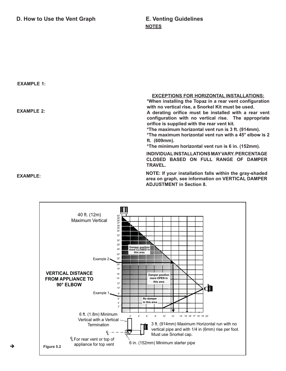 D. how to use the vent graph e. venting guidelines | OmniTek TOPAZ 839-1340 User Manual | Page 11 / 56