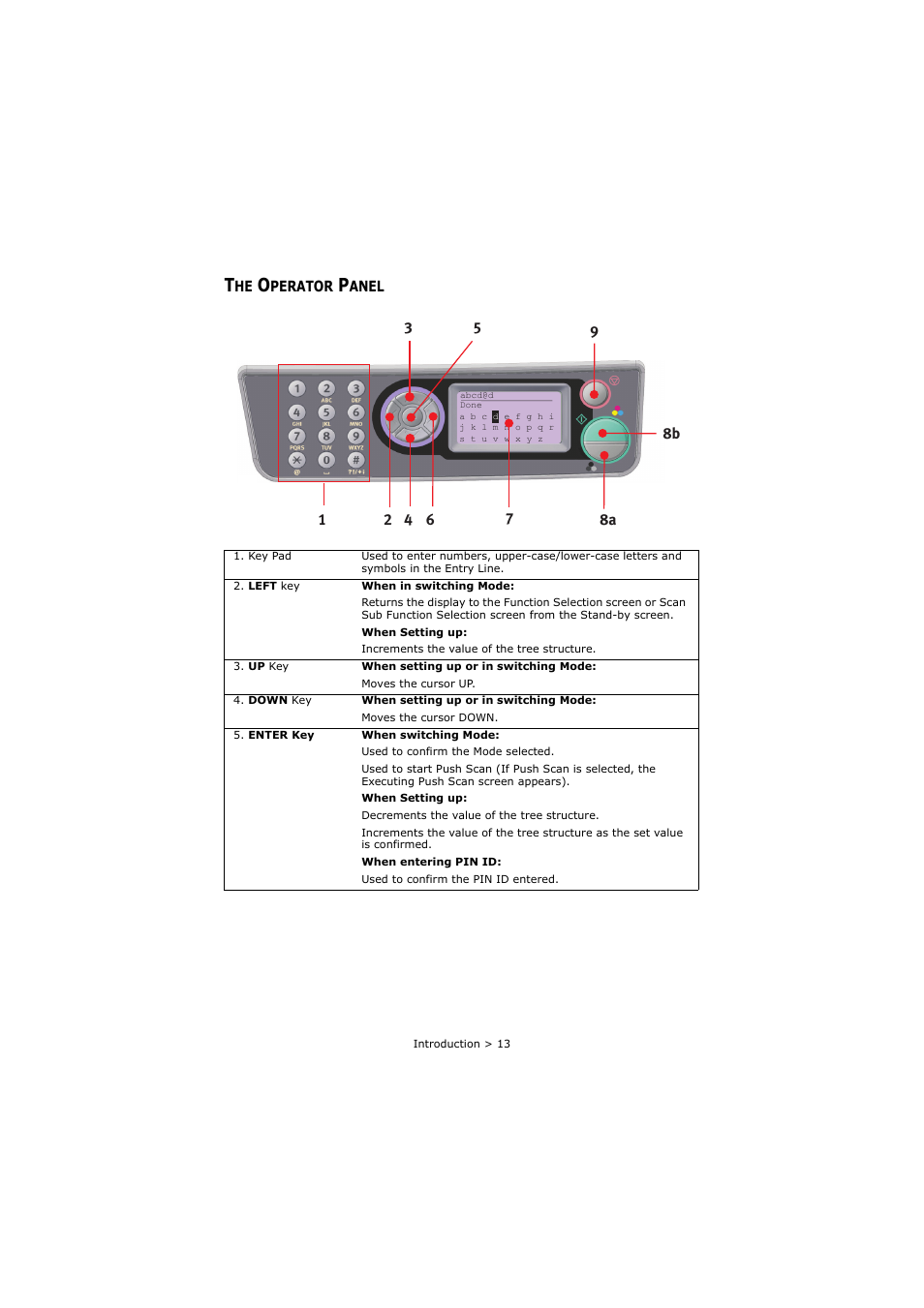 The operator panel | Oki C3520 User Manual | Page 13 / 138