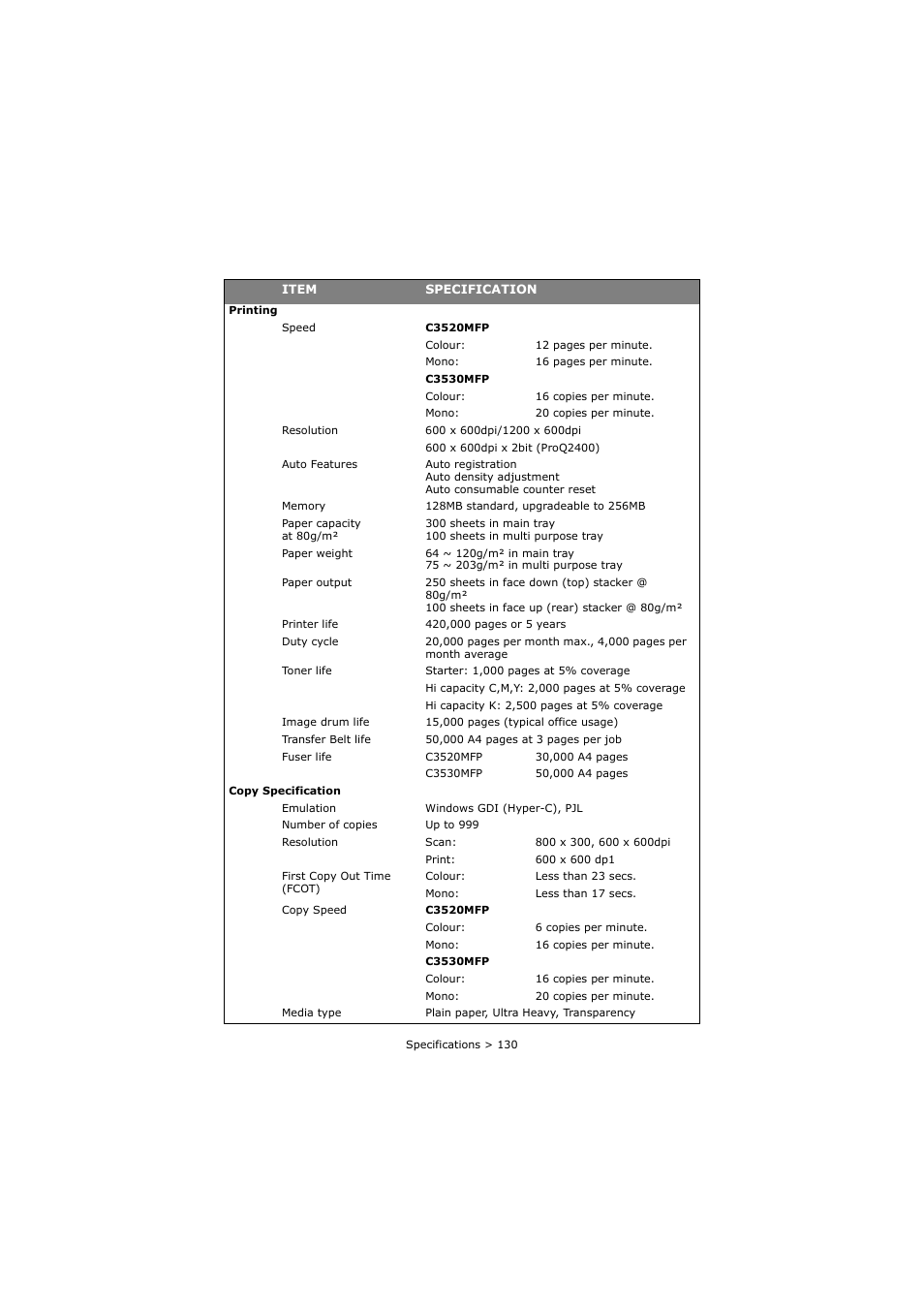 Oki C3520 User Manual | Page 130 / 138