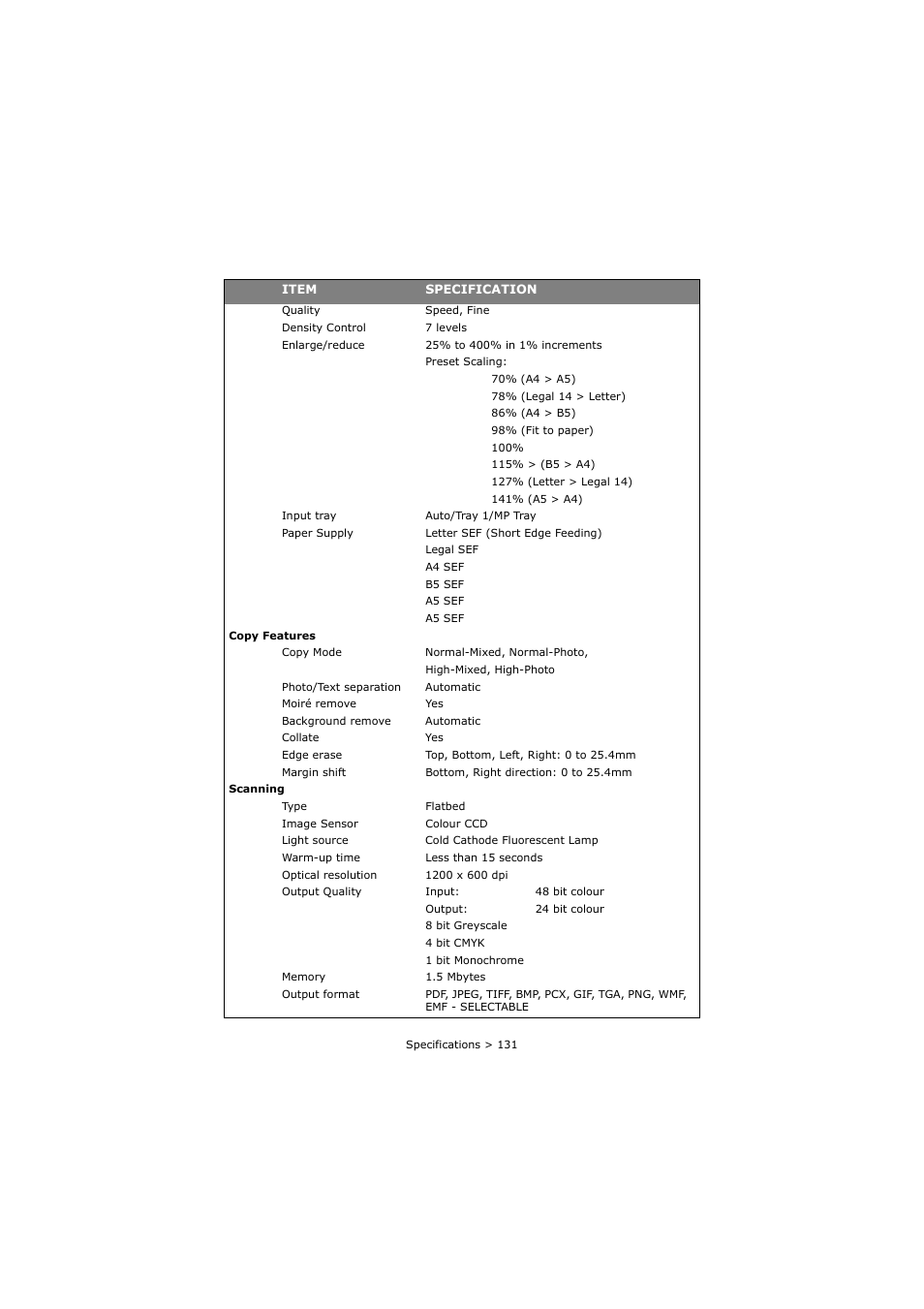 Oki C3520 User Manual | Page 131 / 138