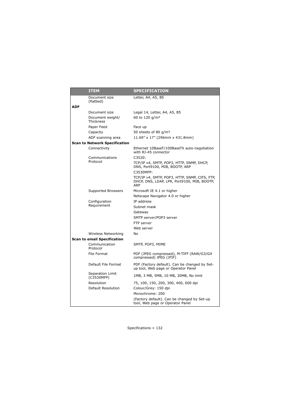 Oki C3520 User Manual | Page 132 / 138
