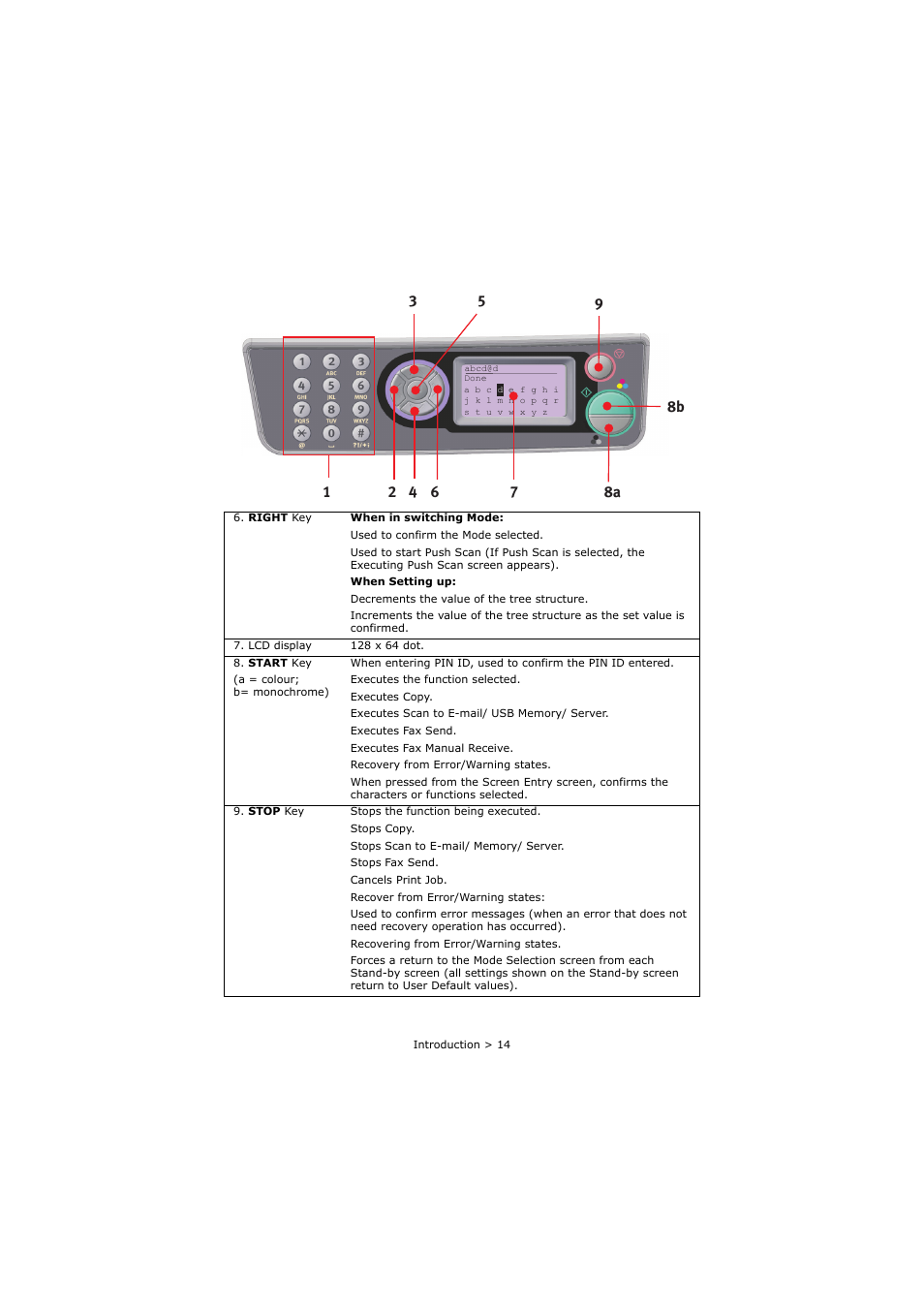 Oki C3520 User Manual | Page 14 / 138