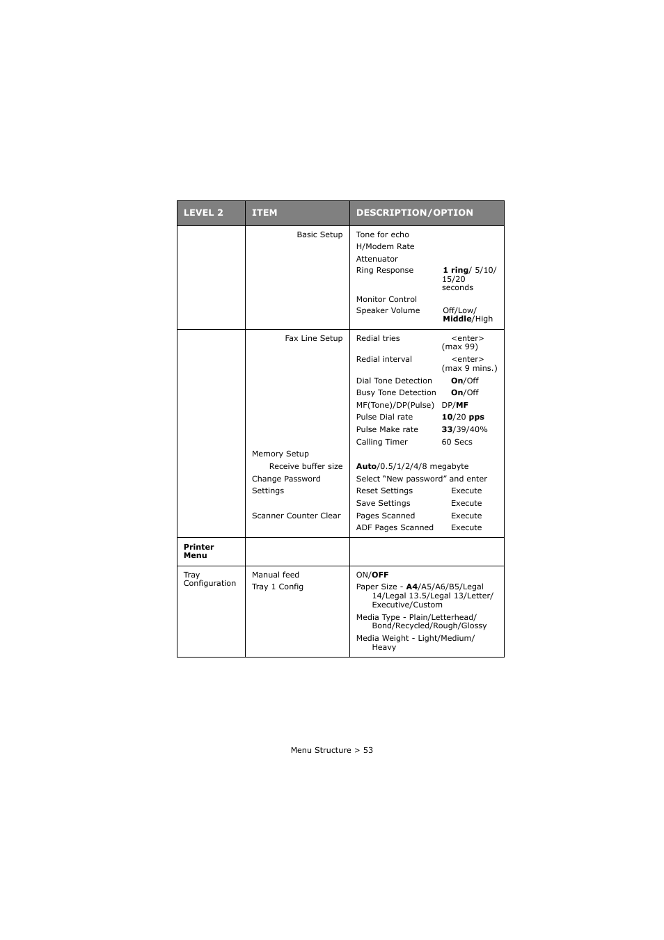 Oki C3520 User Manual | Page 53 / 138