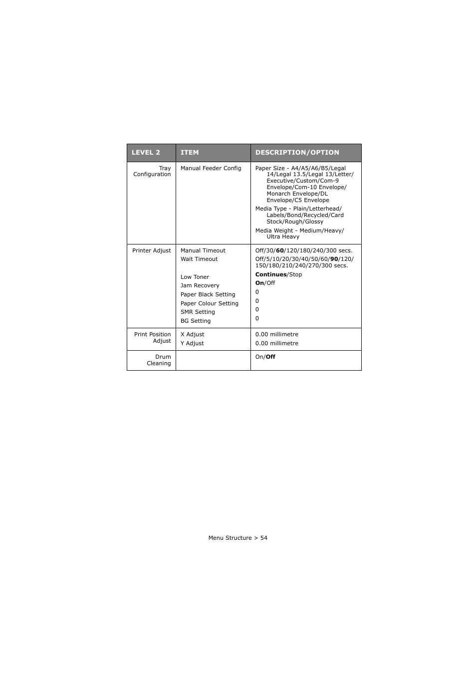 Oki C3520 User Manual | Page 54 / 138