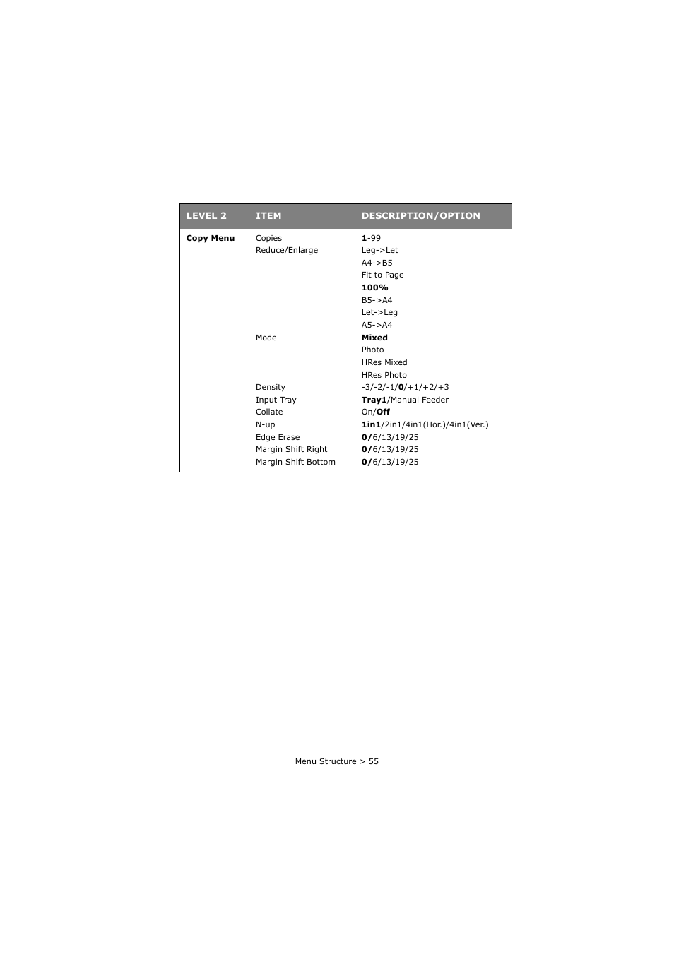 Oki C3520 User Manual | Page 55 / 138