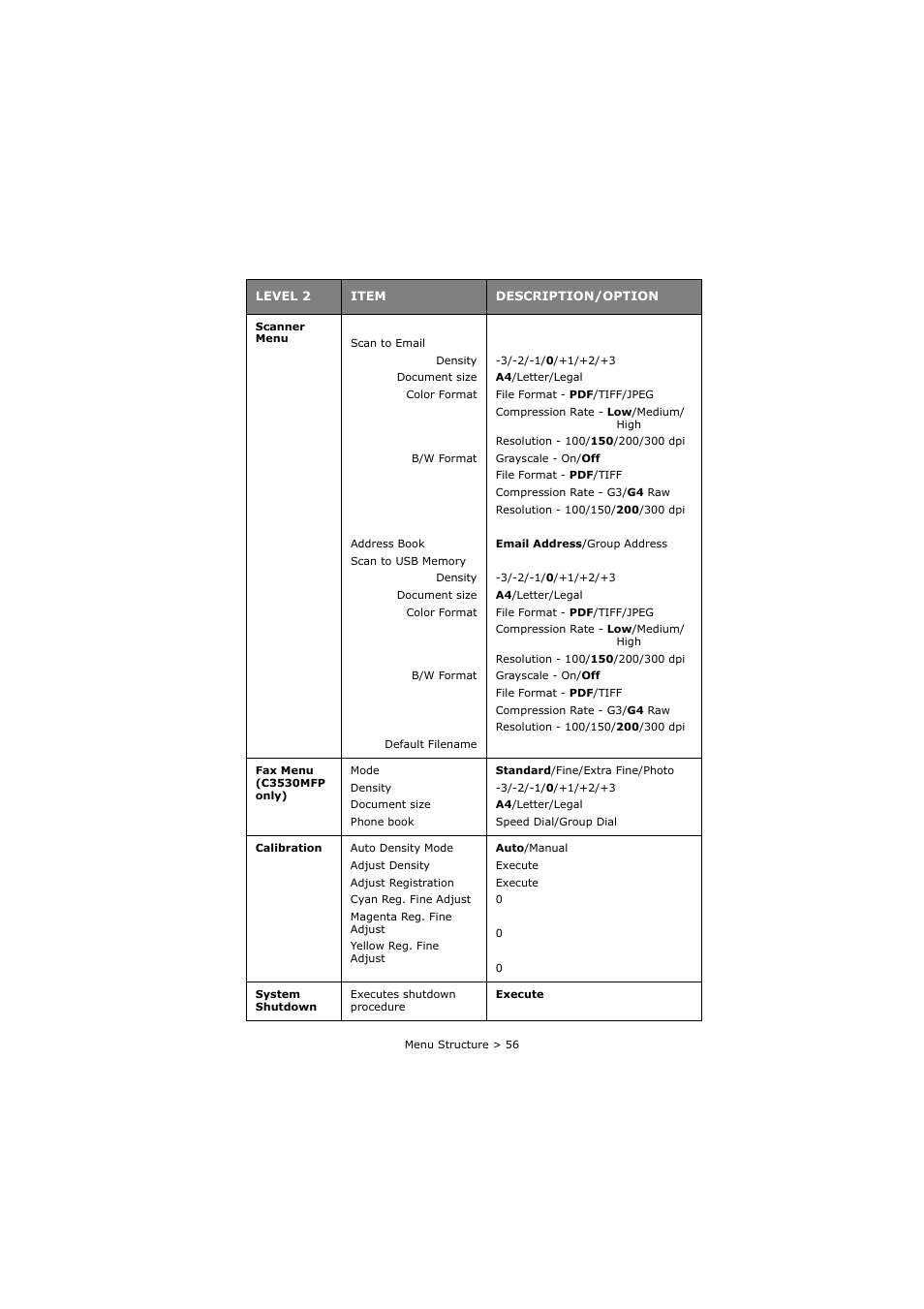 Oki C3520 User Manual | Page 56 / 138