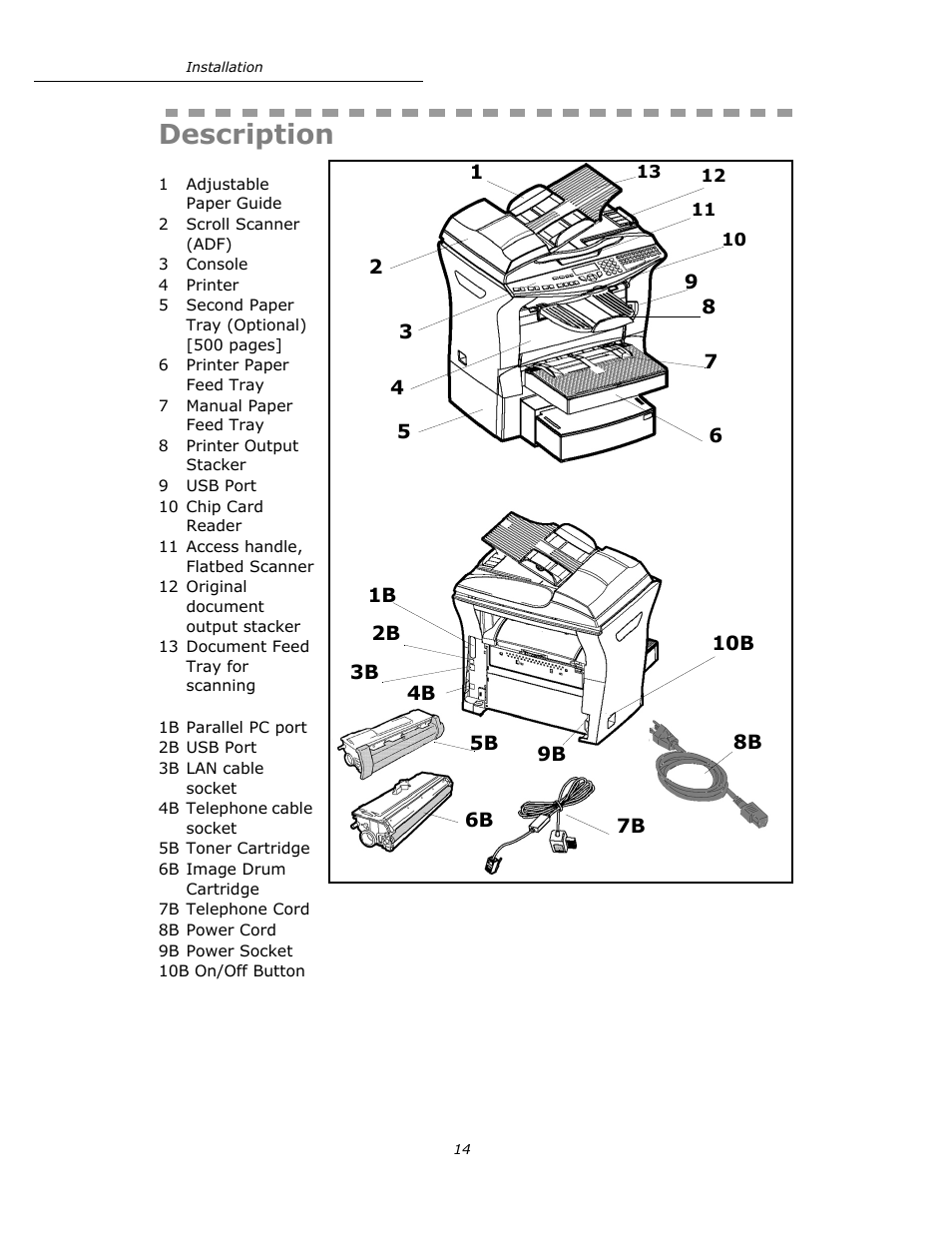 Description | Oki B4545 MFP User Manual | Page 14 / 154